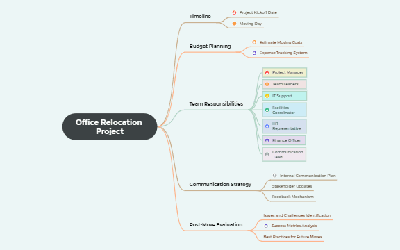 Office Relocation Project - Example preview 1