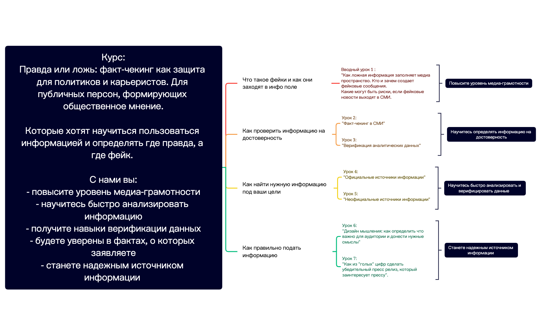 Факт-чекинг preview 1