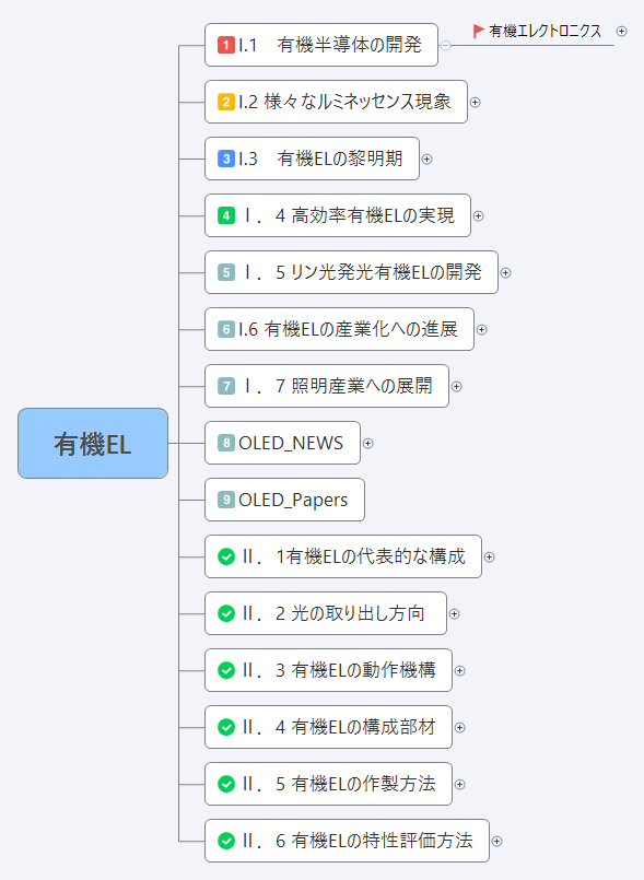 有機EL preview 1
