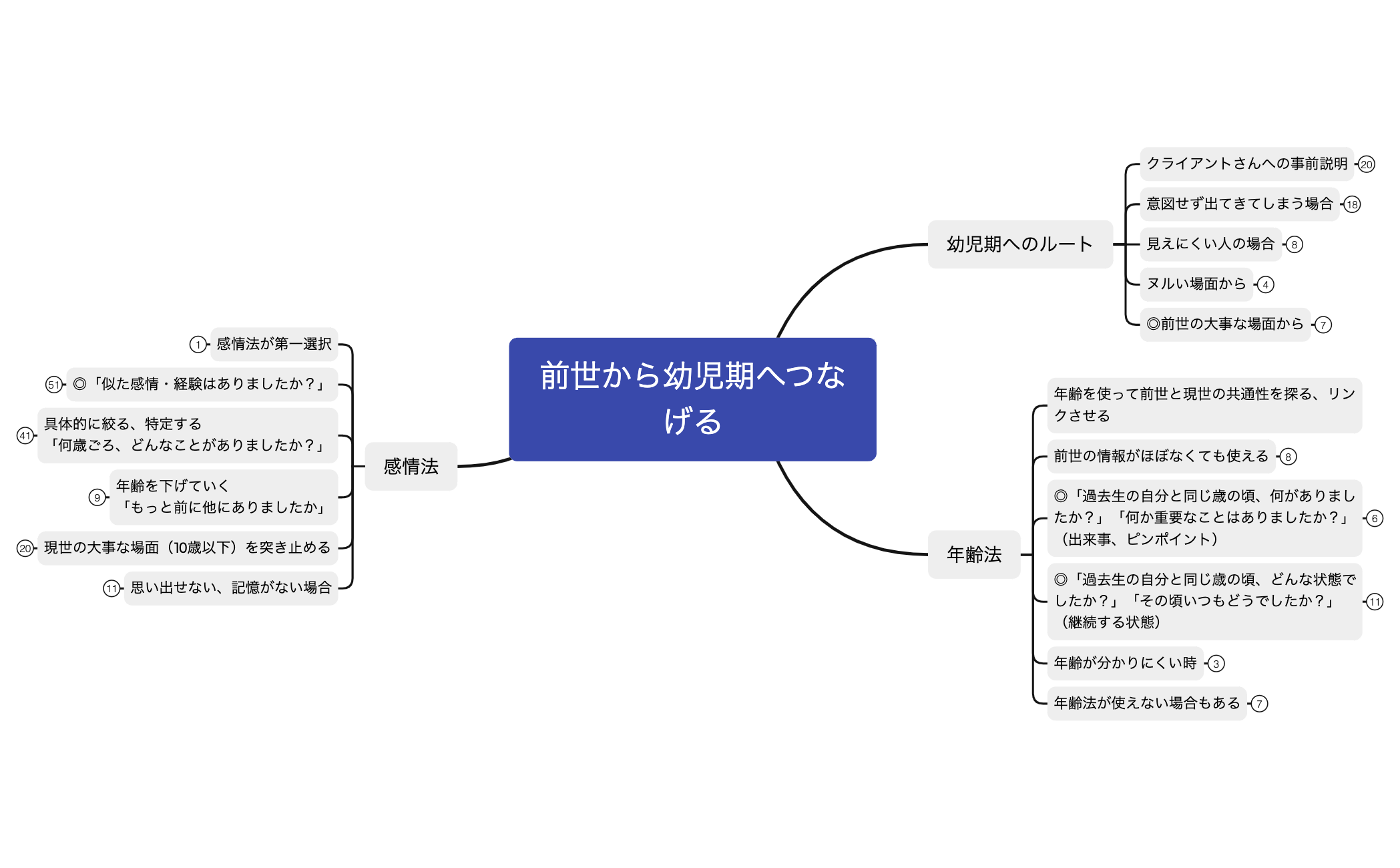 8前世から幼児期へつなげる preview 1