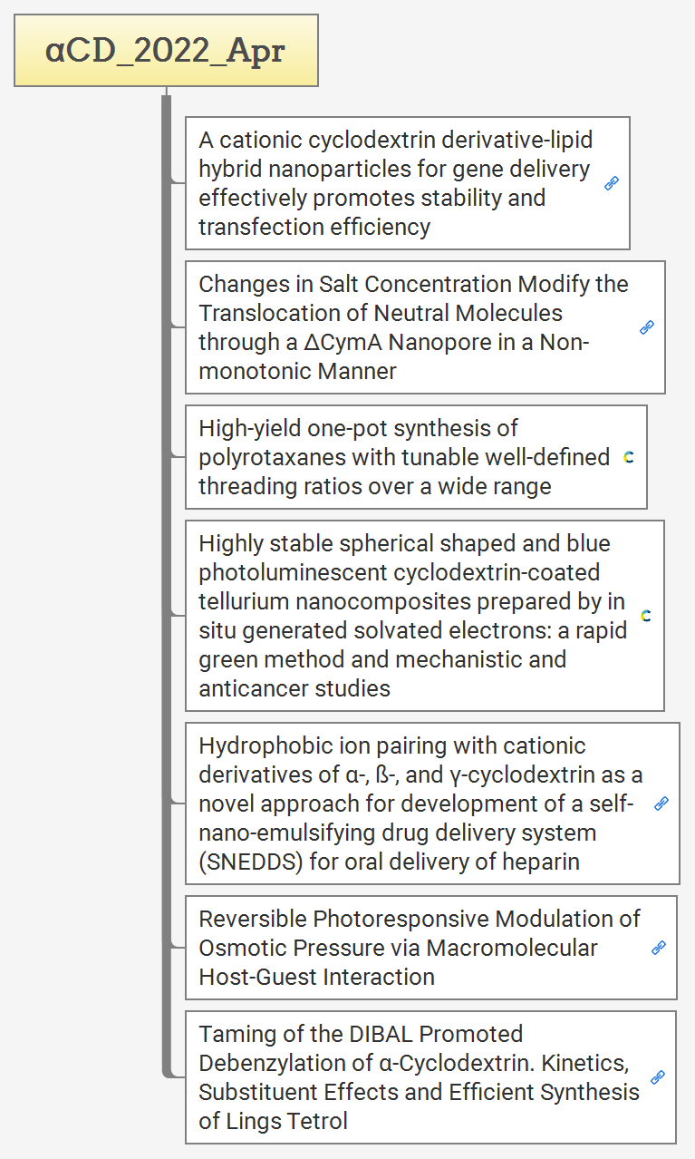 αCD_2022_Apr preview 1
