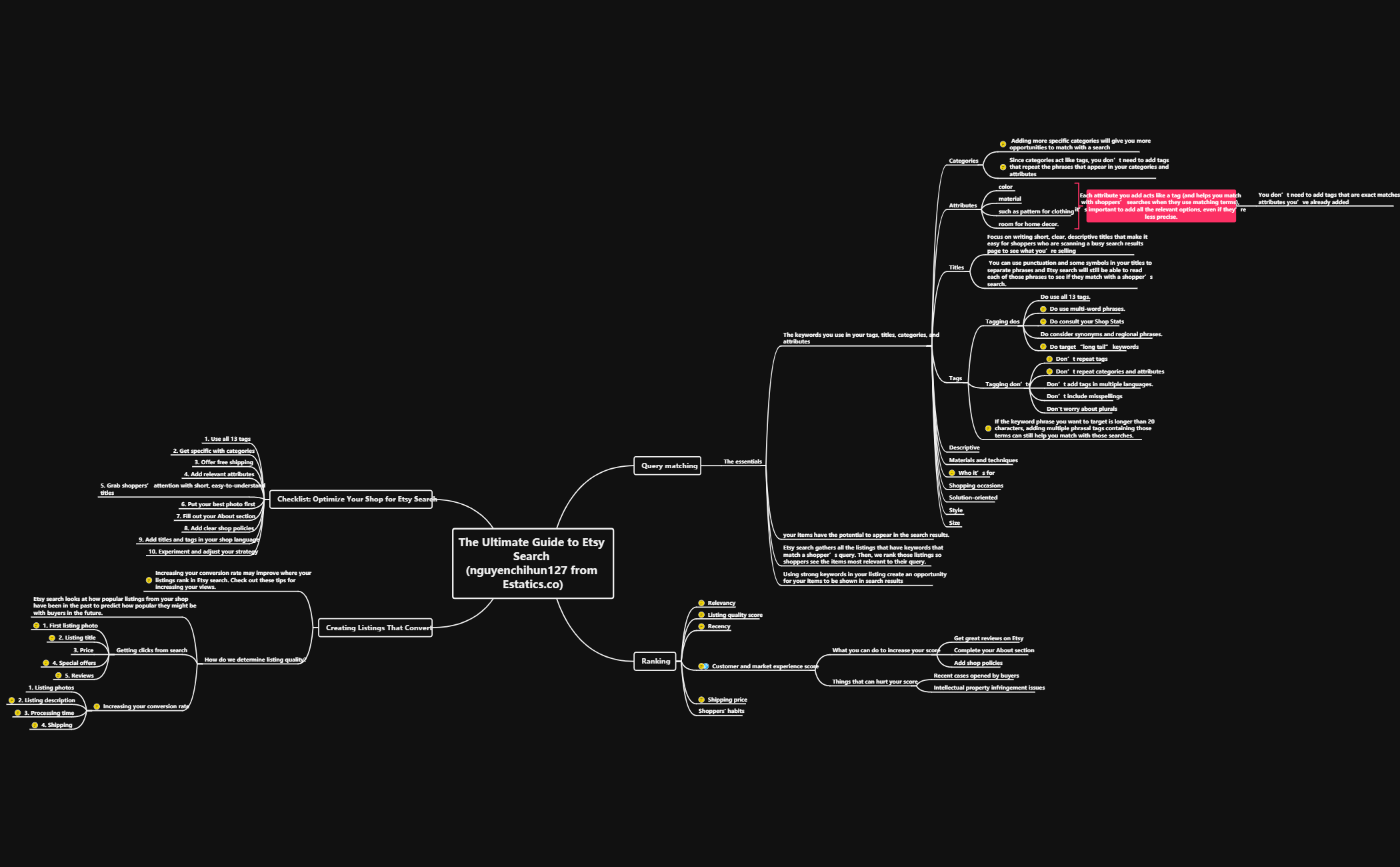 The Ultimate Guide to Etsy Search preview 1