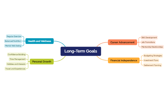 Long-Term Goals preview 1