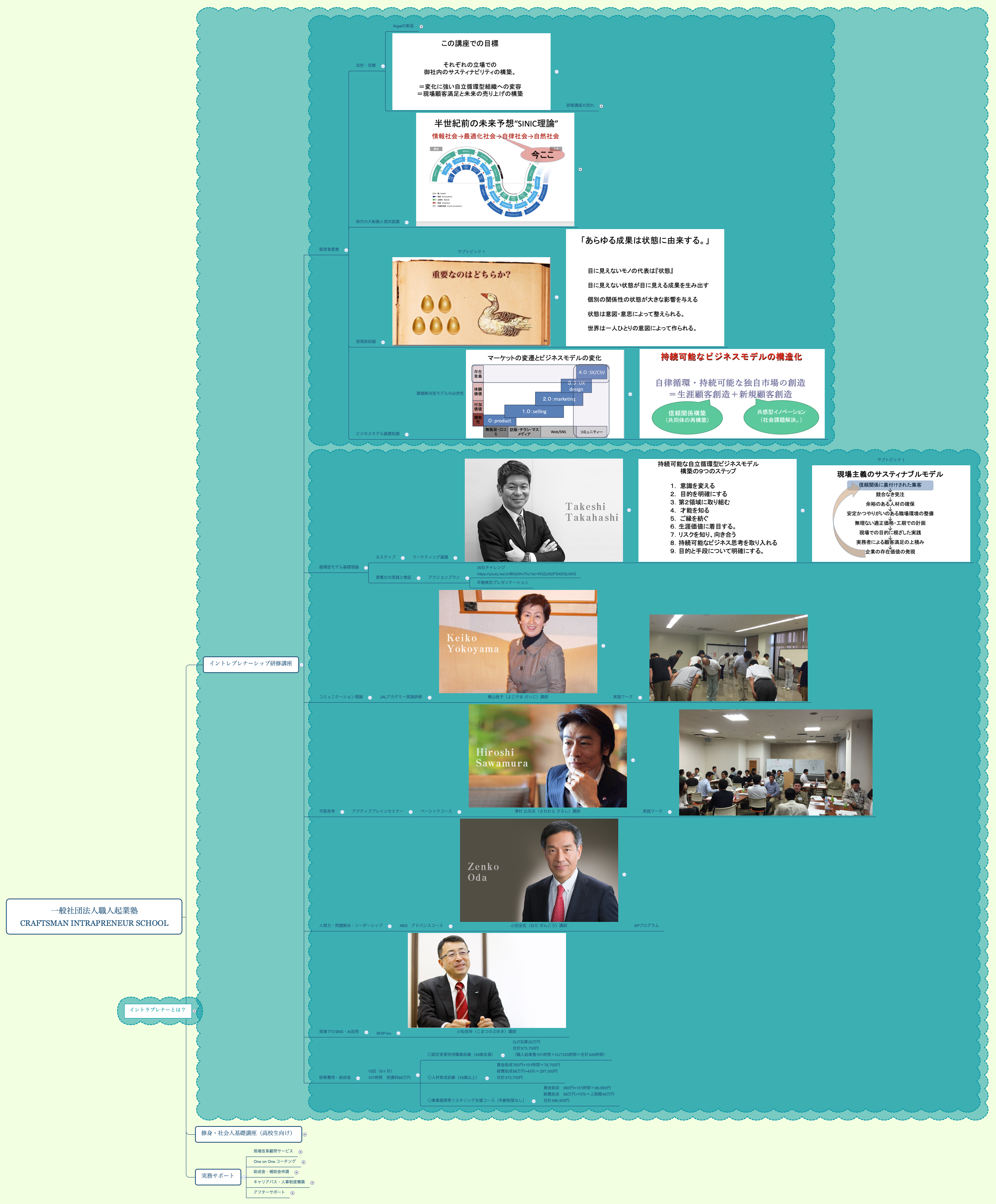 一般社団法人職人起業塾 Craftsman Intrapreneur School preview 1