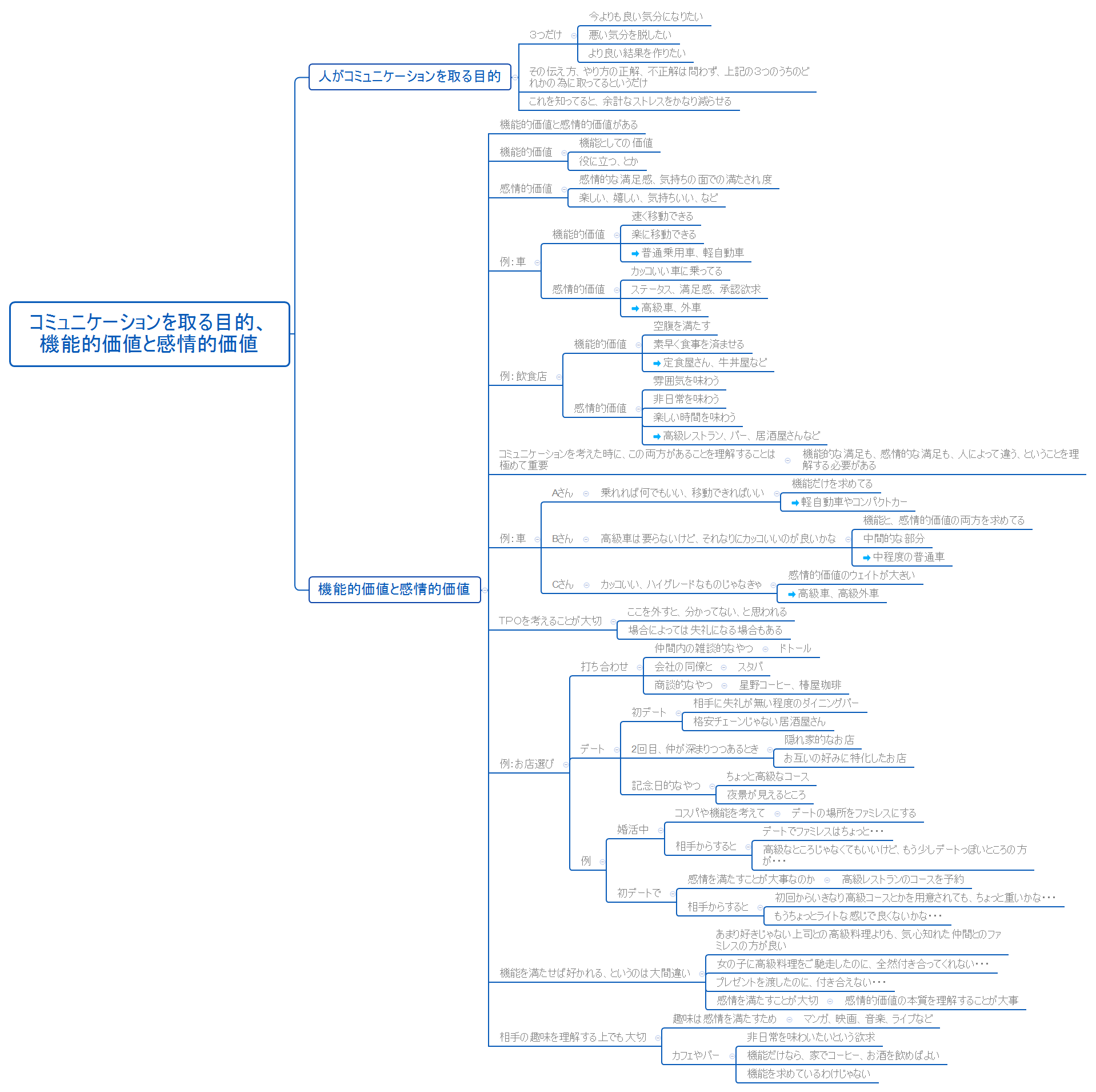 コミュニケーションを取る目的、 機能的価値と感情的価値 preview 1