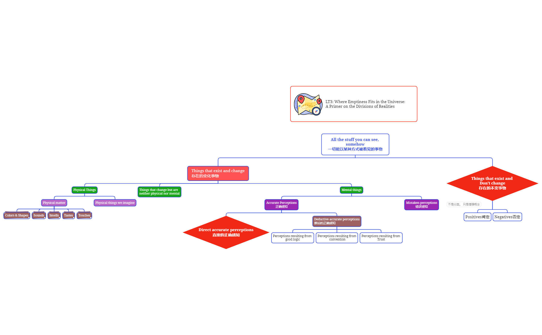 Life Tool 3 study preview 1