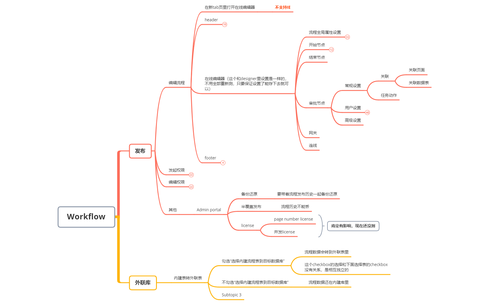 Workflow - XMind Template