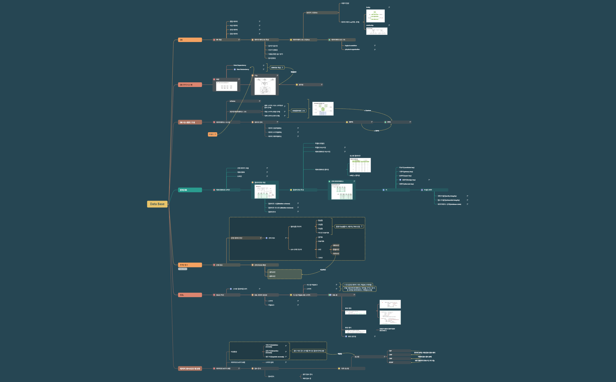 Data Base - XMind Template