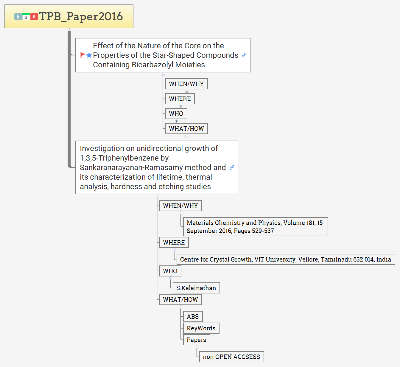 TPB_Paper2016 preview 1