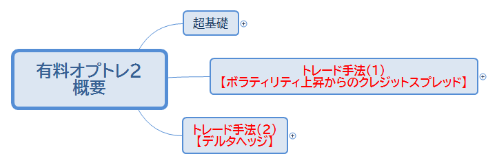 有料オプトレ2 概要 preview 1
