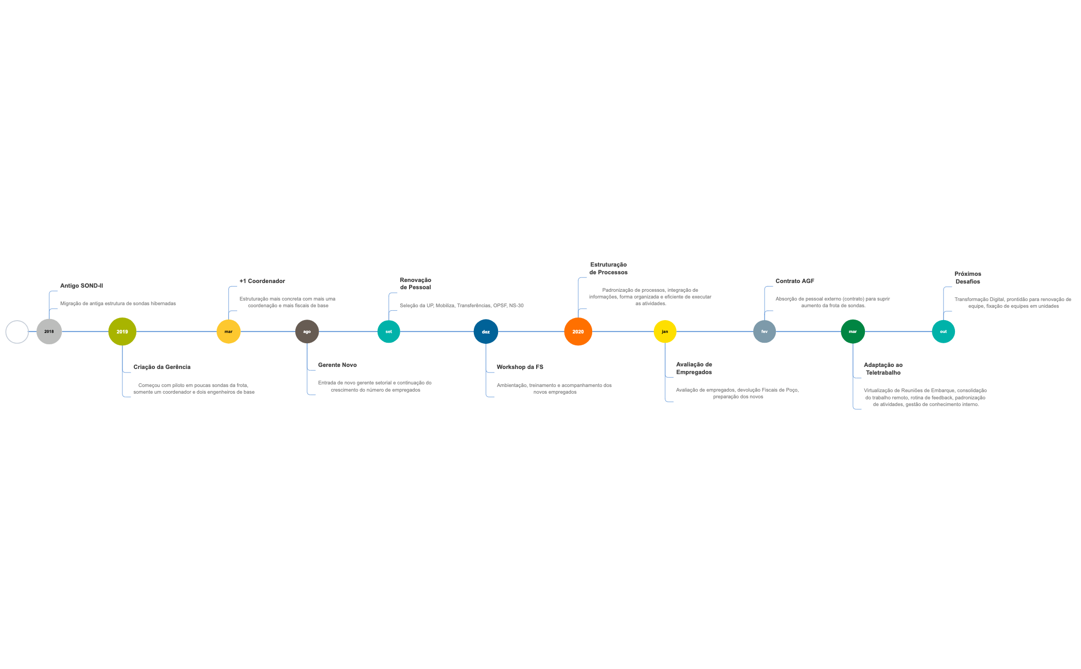Timeline FS de 2018 a 2020 preview 1