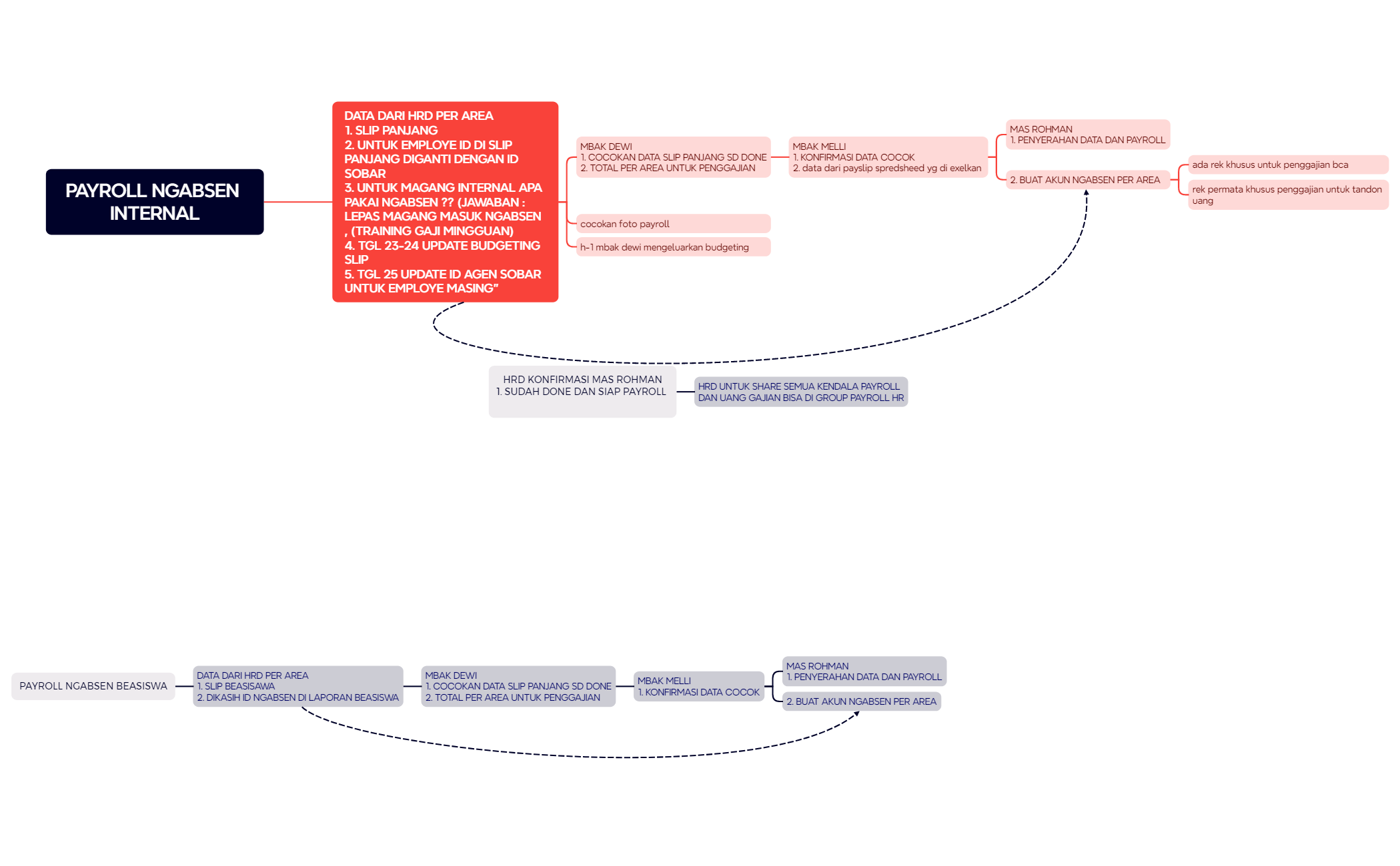 PAYROLL NGABSEN INTERNAL preview 1