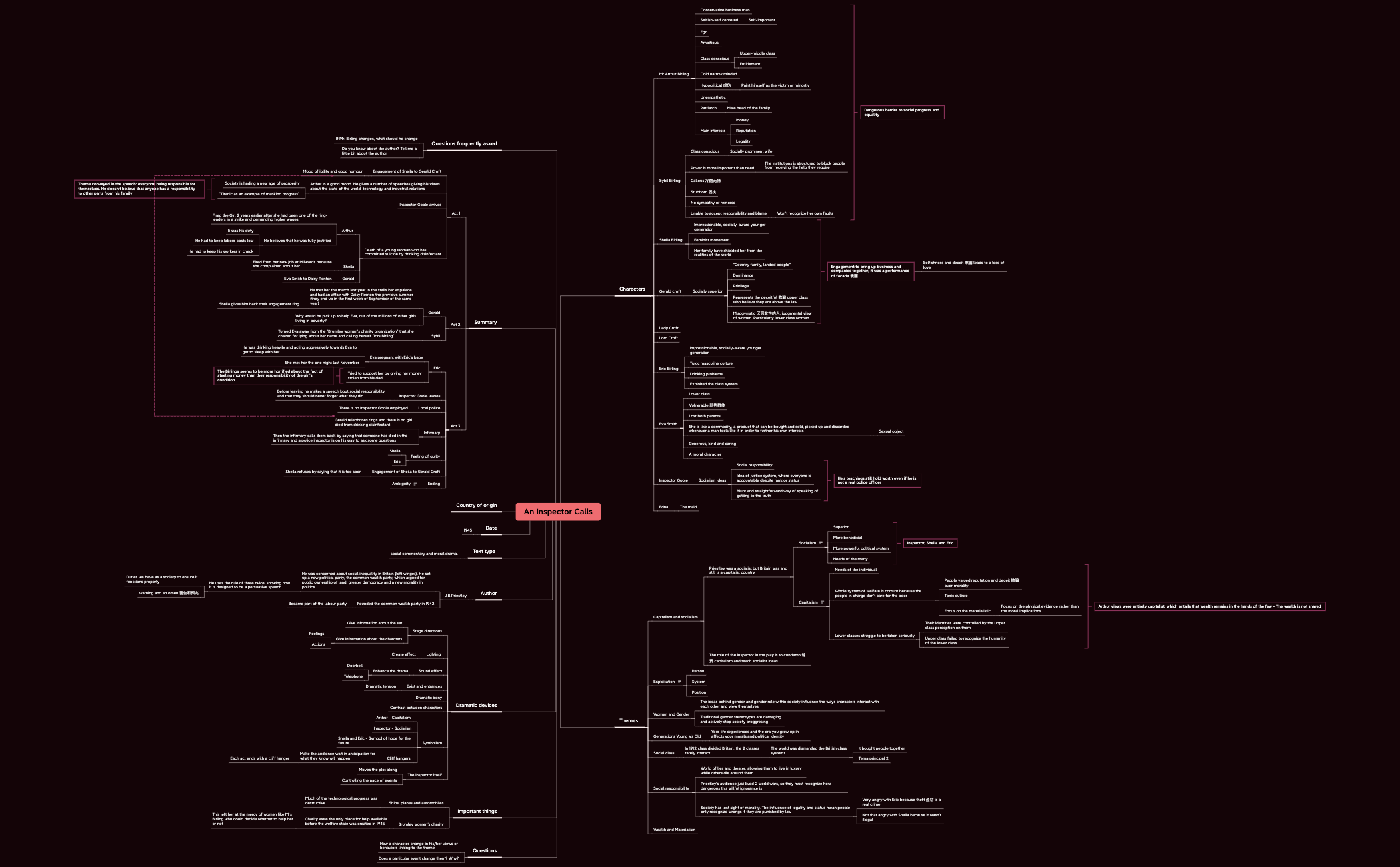 Mapa 1 - XMind Template