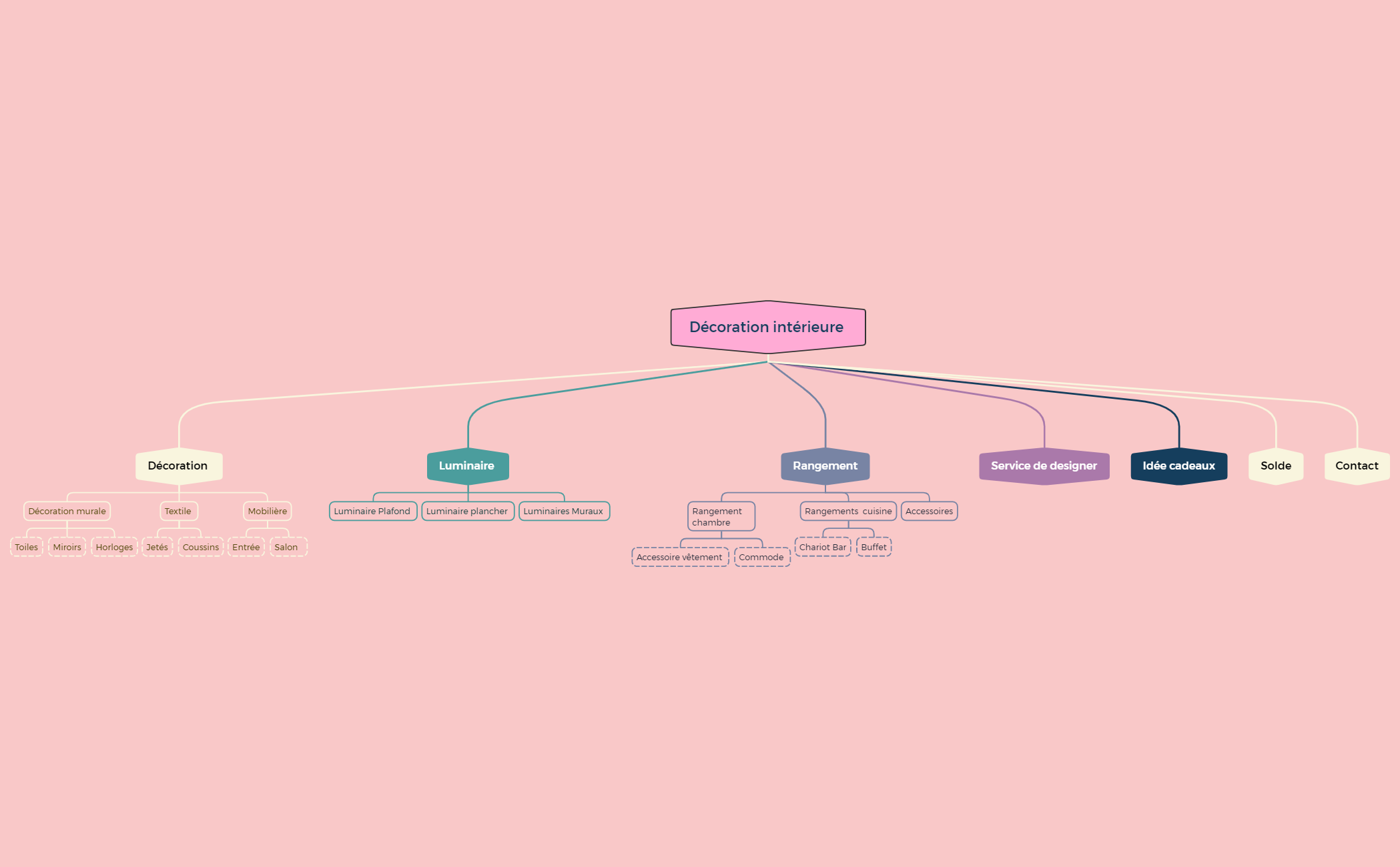 Organigramme preview 1