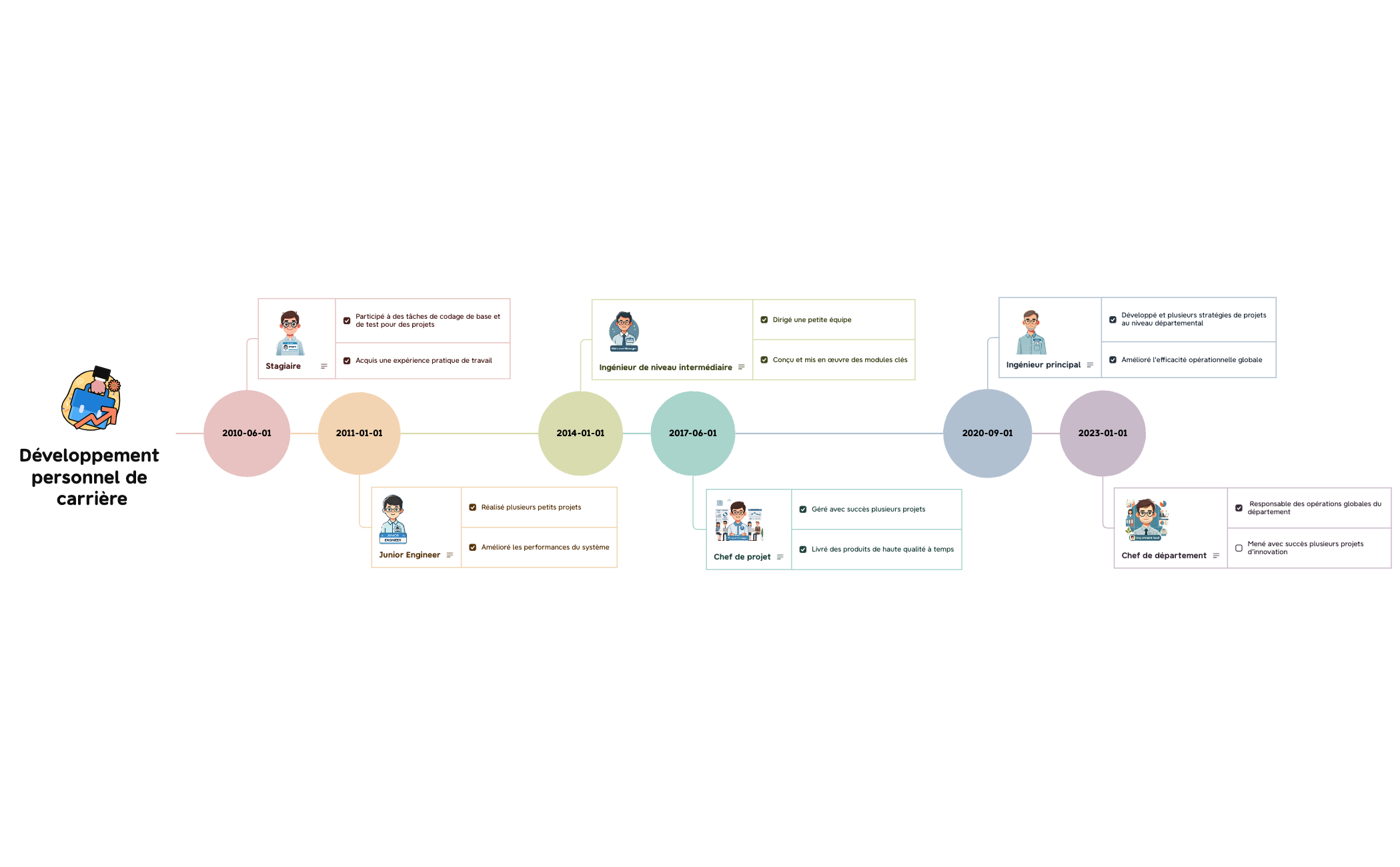 Développement personnel de carrière preview 1