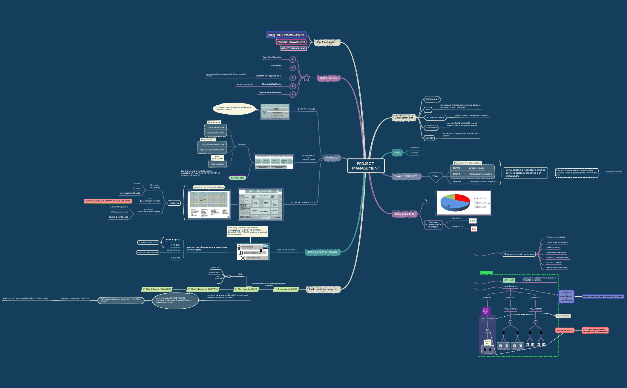 PROJECT MANAGEMENT preview 1