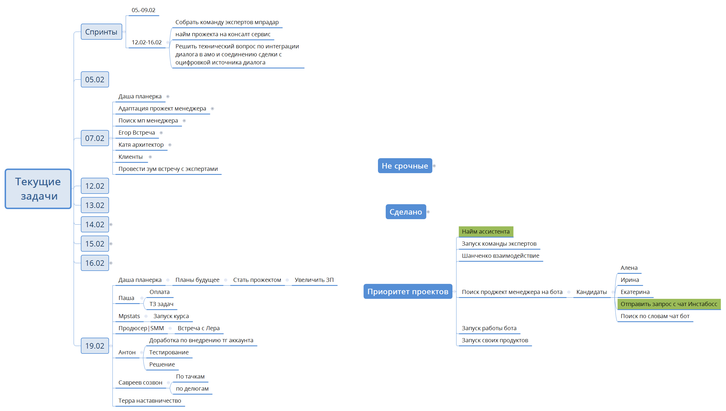 Текущие  задачи preview 1