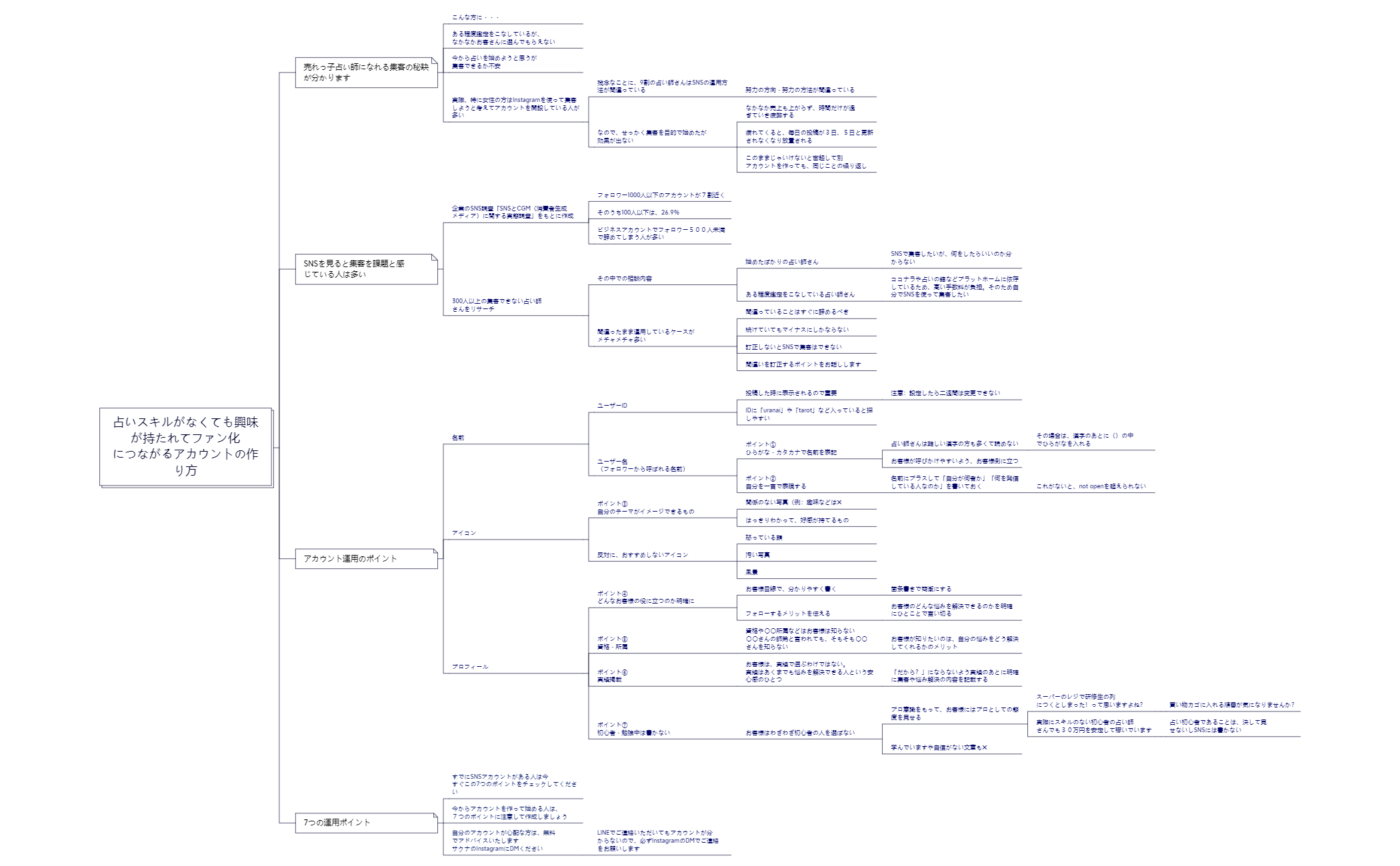 追加noteプレゼント① preview 1