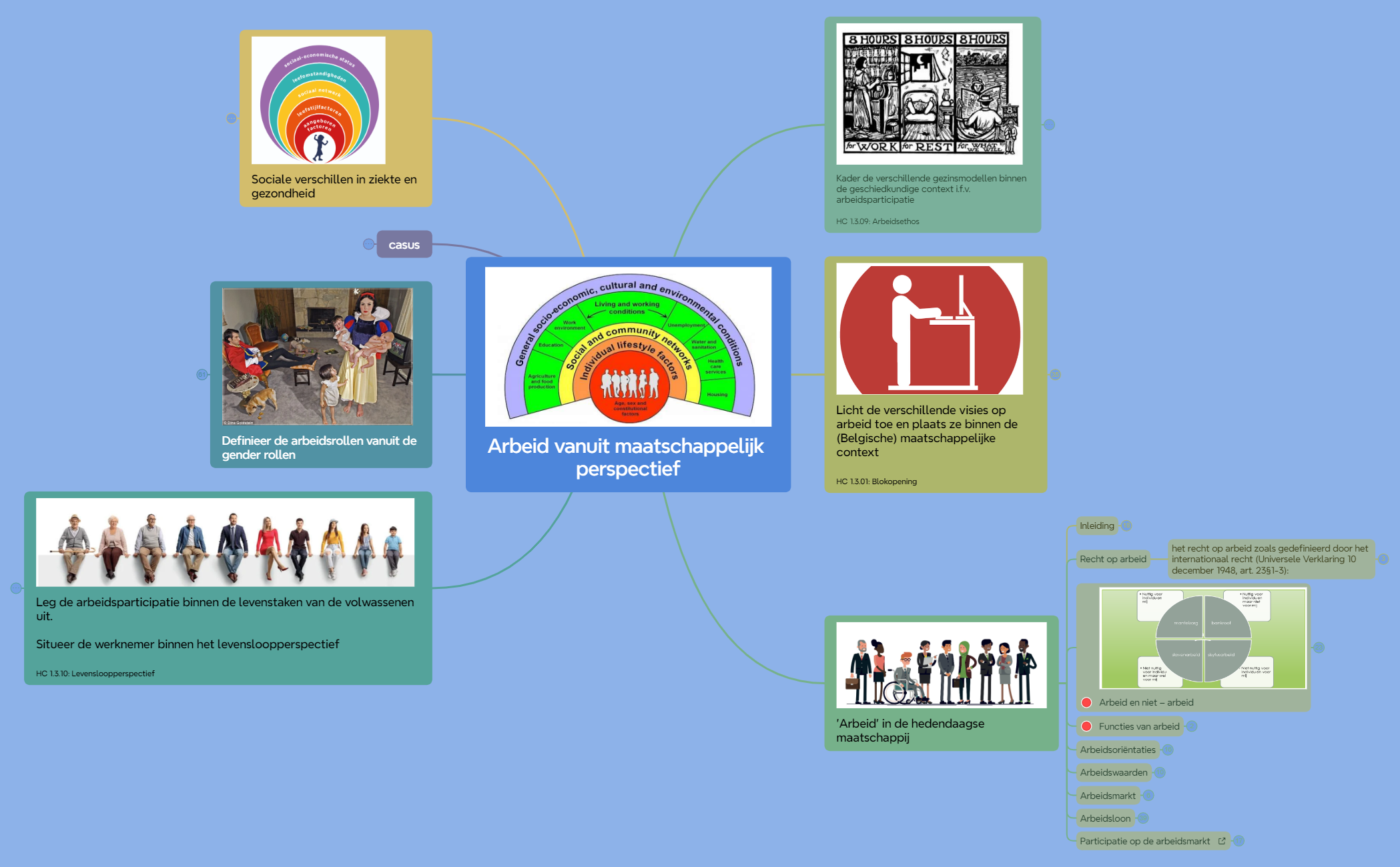 Arbeid vanuit maatschappelijk perspectief preview 1