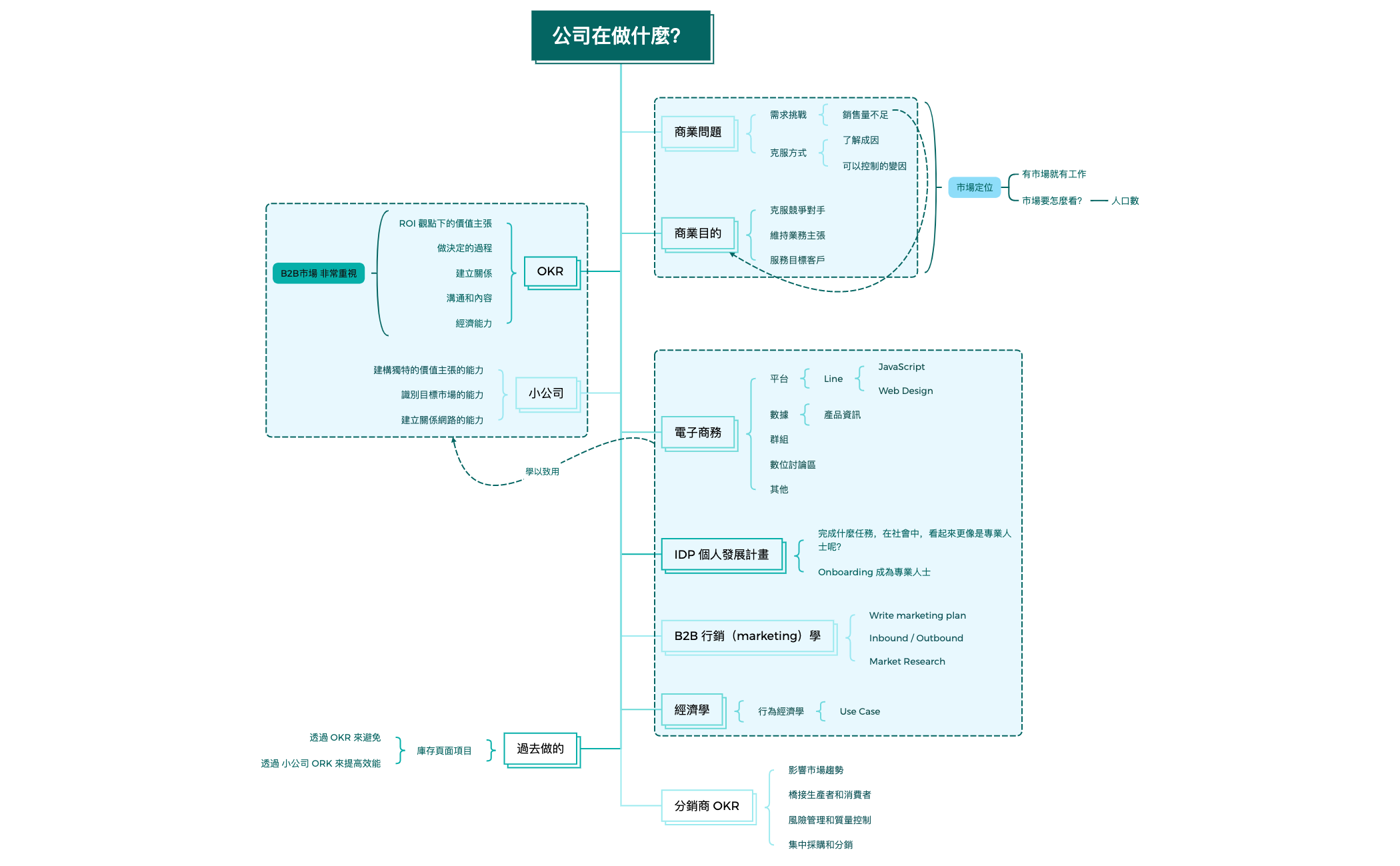 公司在做什麼？ preview 1