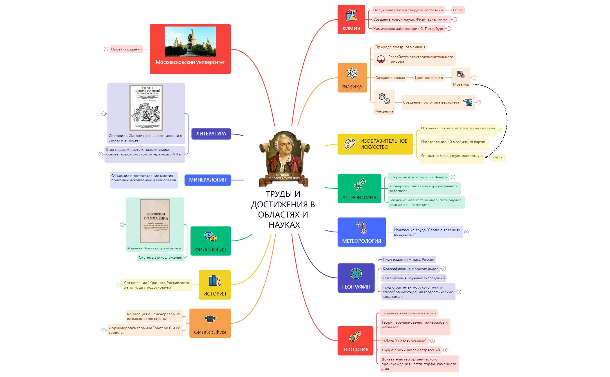 Карта 1 preview 1