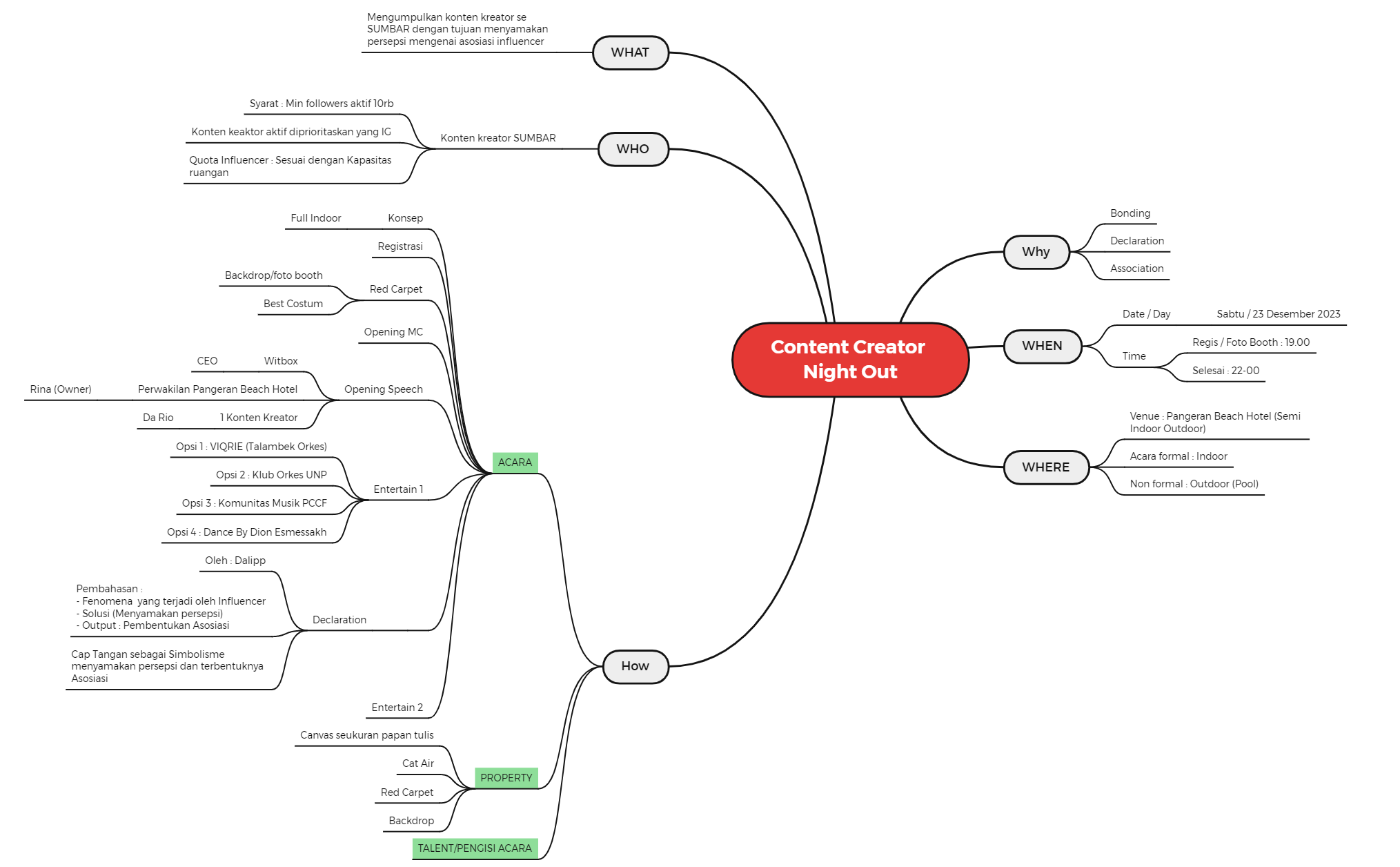 Content Creator Night Out - XMind Template