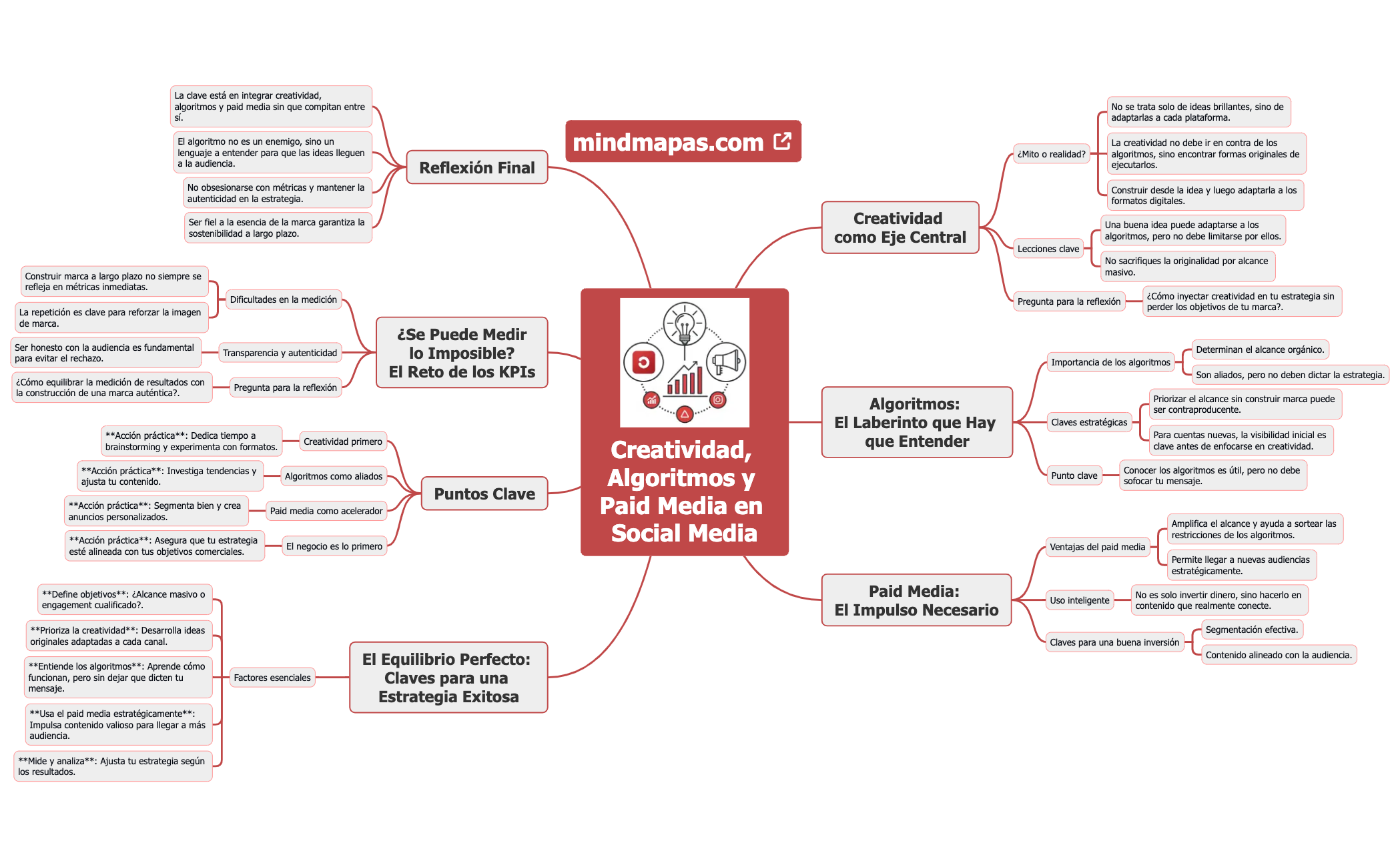 08-25 Creatividad, Algoritmos y Paid Media en Social Media preview 1