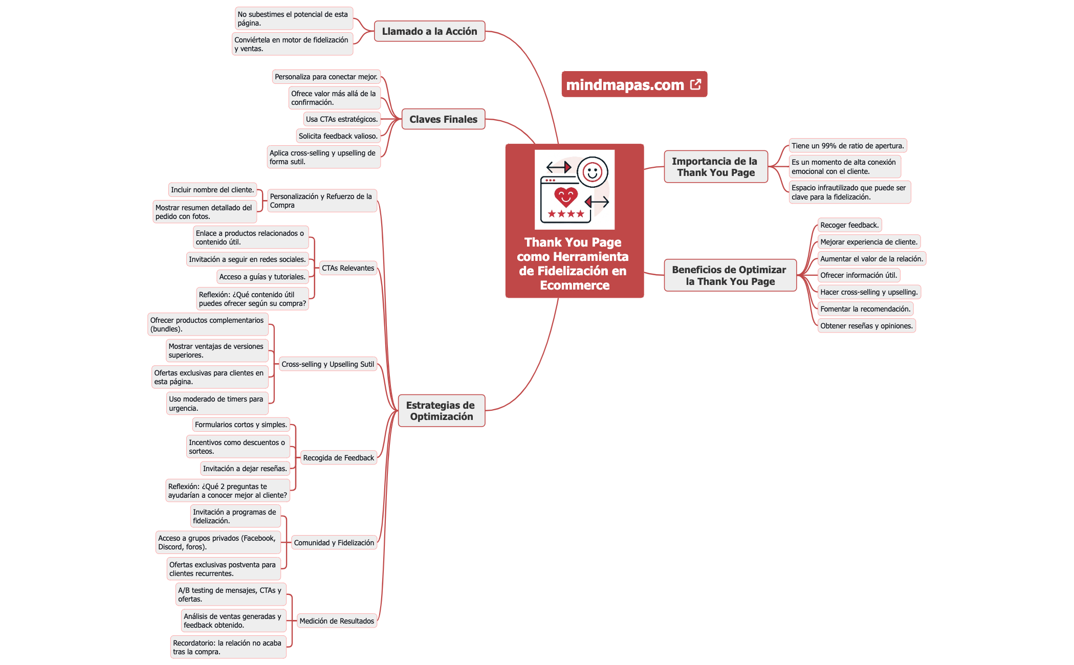 Thank You Page como Herramienta de Fidelización en Ecommerce preview 1