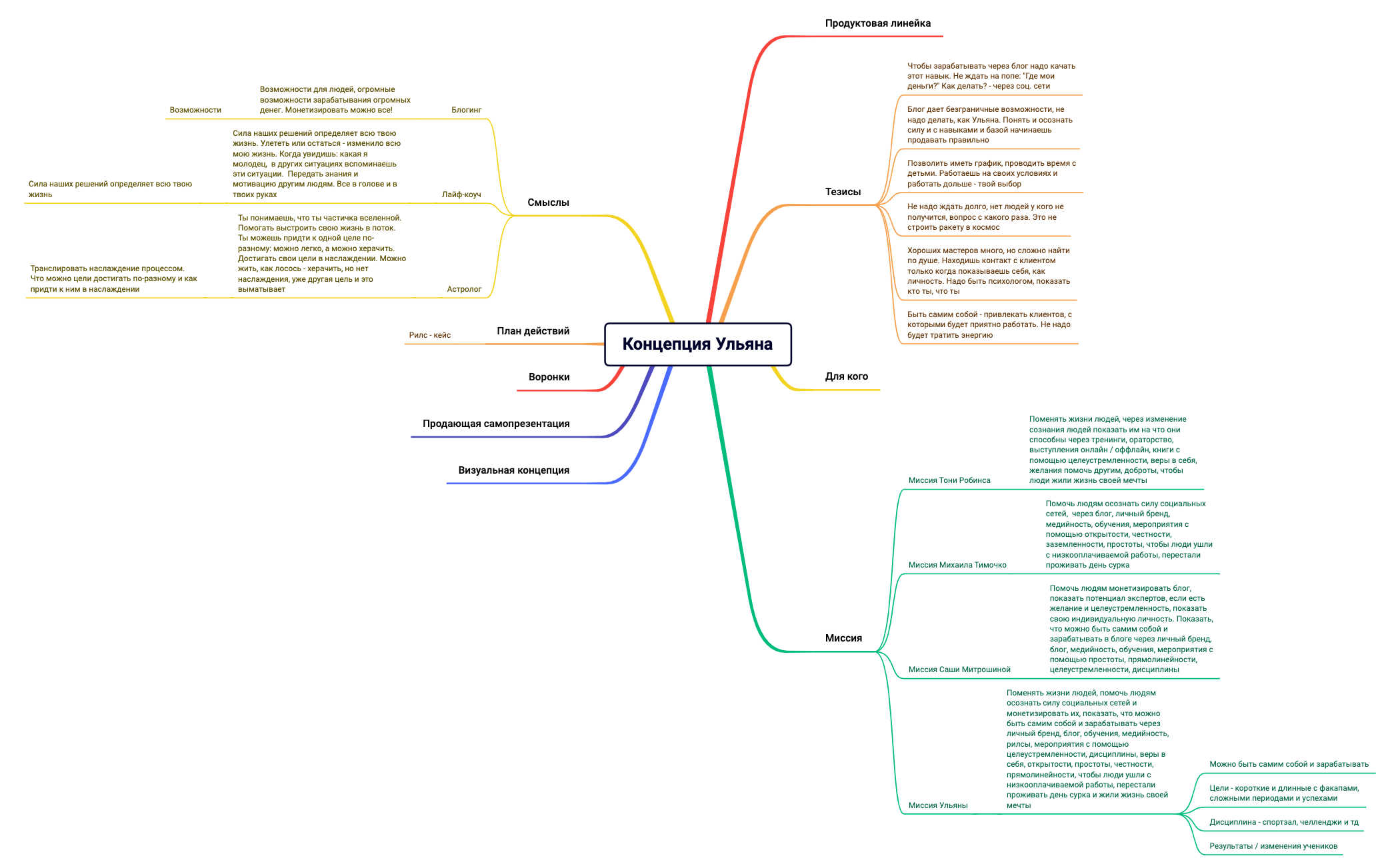 Распаковка Ульяна preview 1