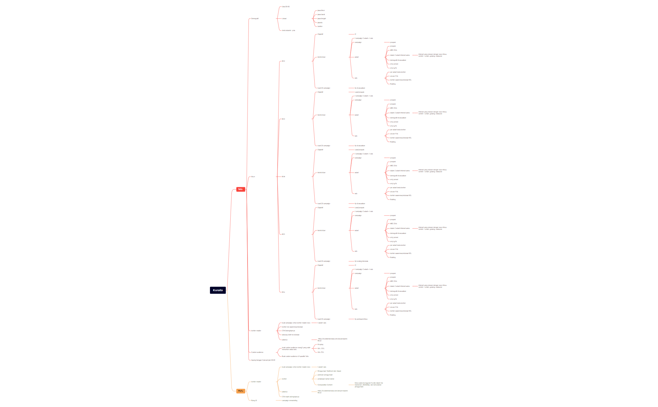 Kurato tofu 2024 preview 1