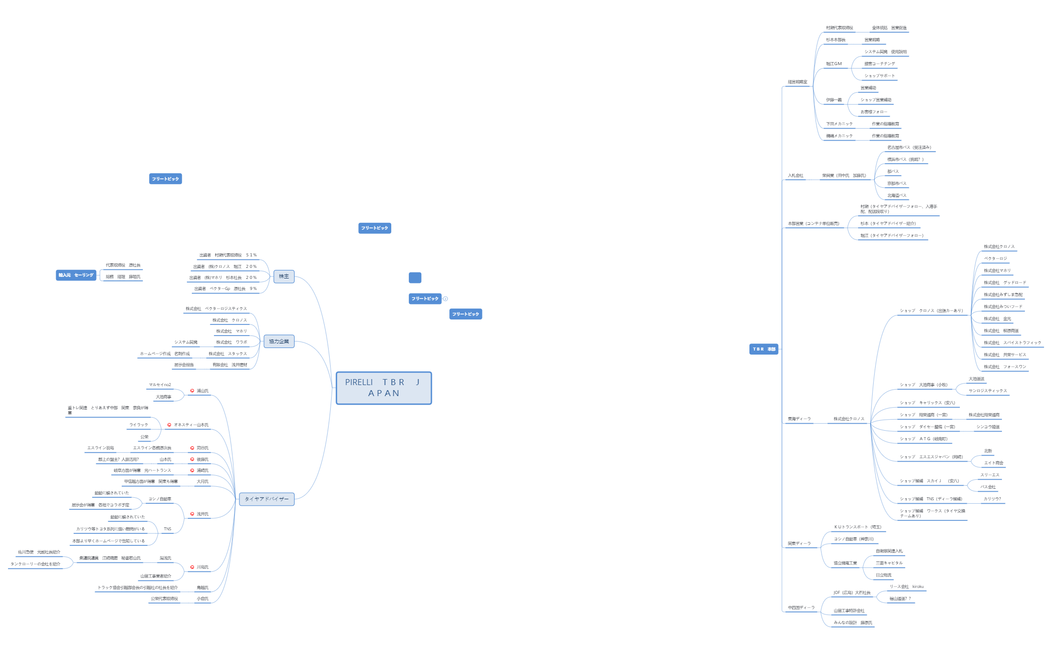 シート 4 - XMind Template
