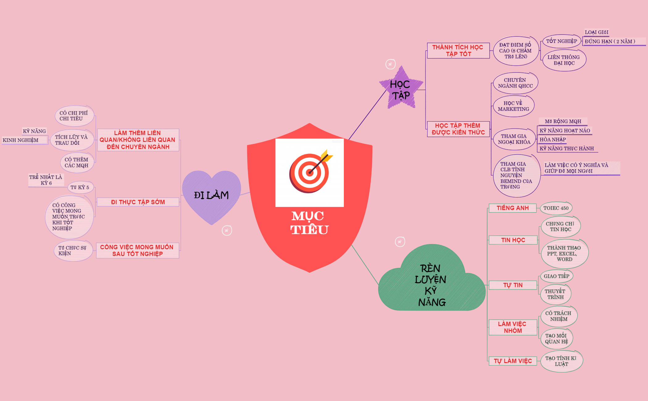 Sdtd SDTD - XMind Template