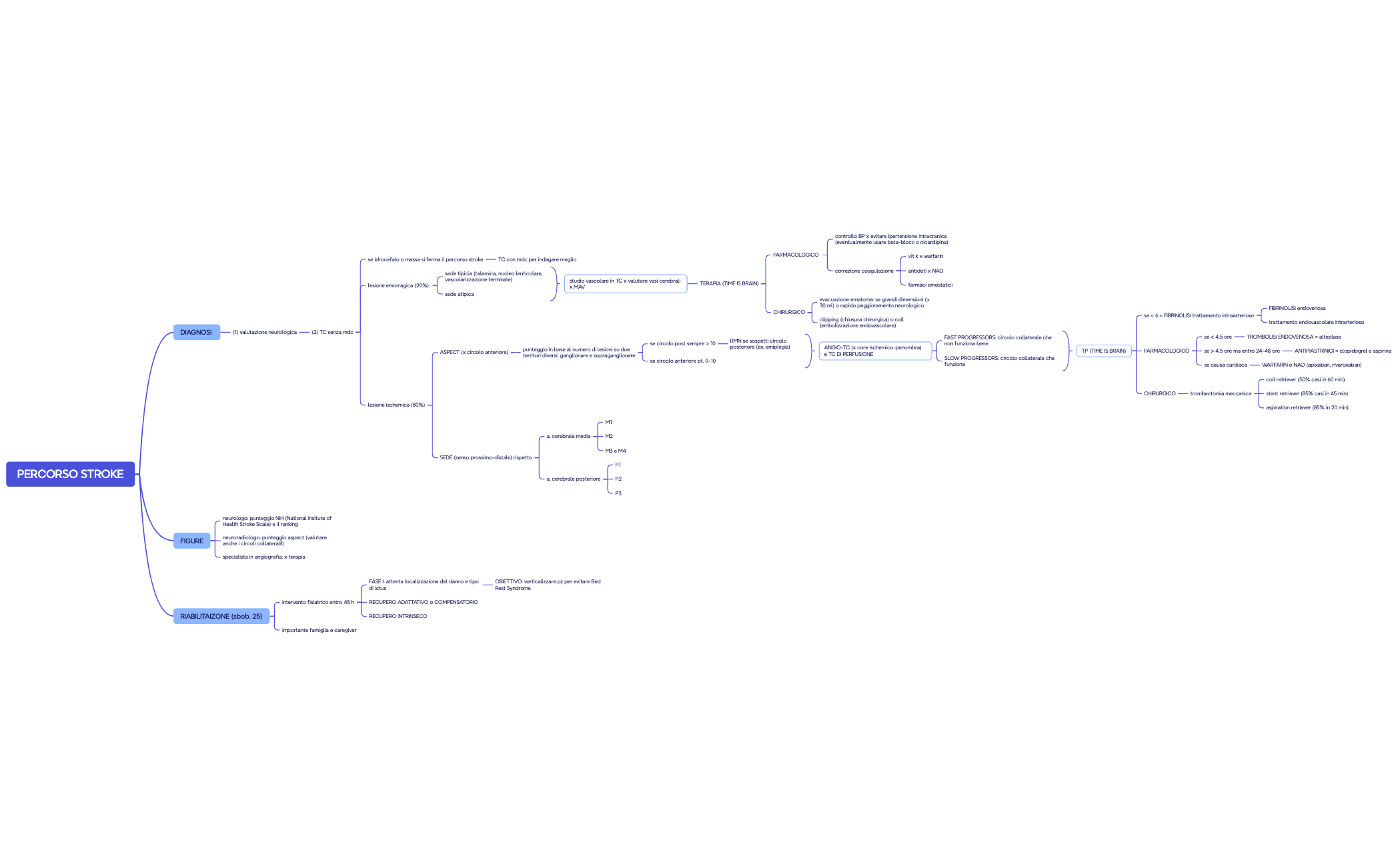 Mappa mentale preview 1