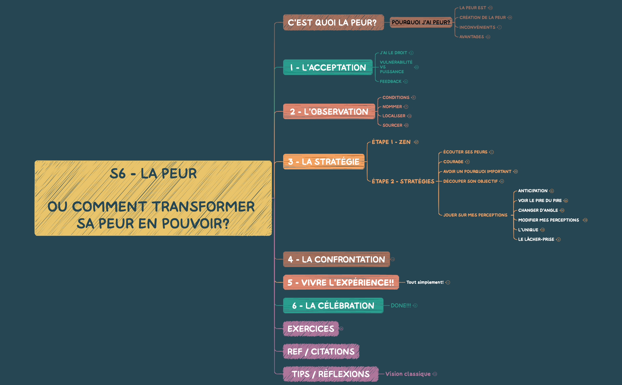 EPR - S6 - LA PEUR preview 1