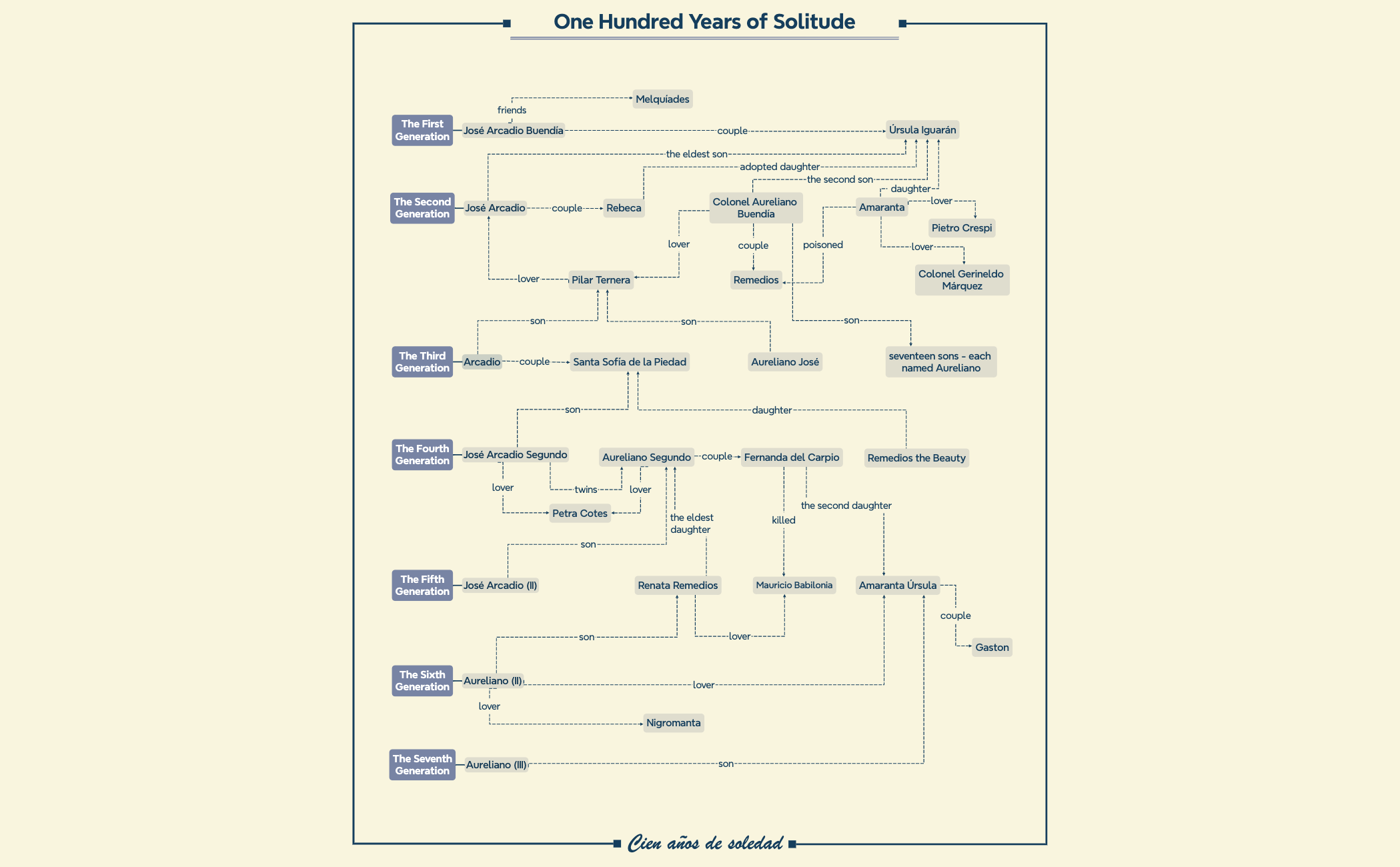 One Hundred Years of Solitude preview 1