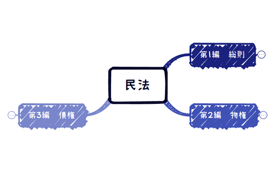 民法 preview 1