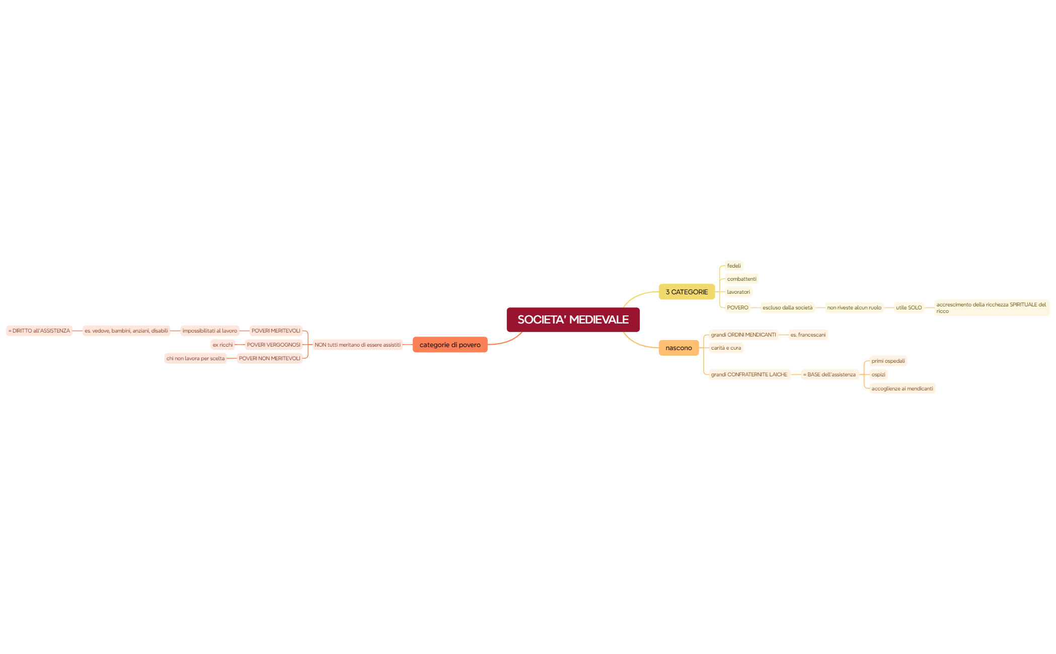 Mappa mentale preview 1