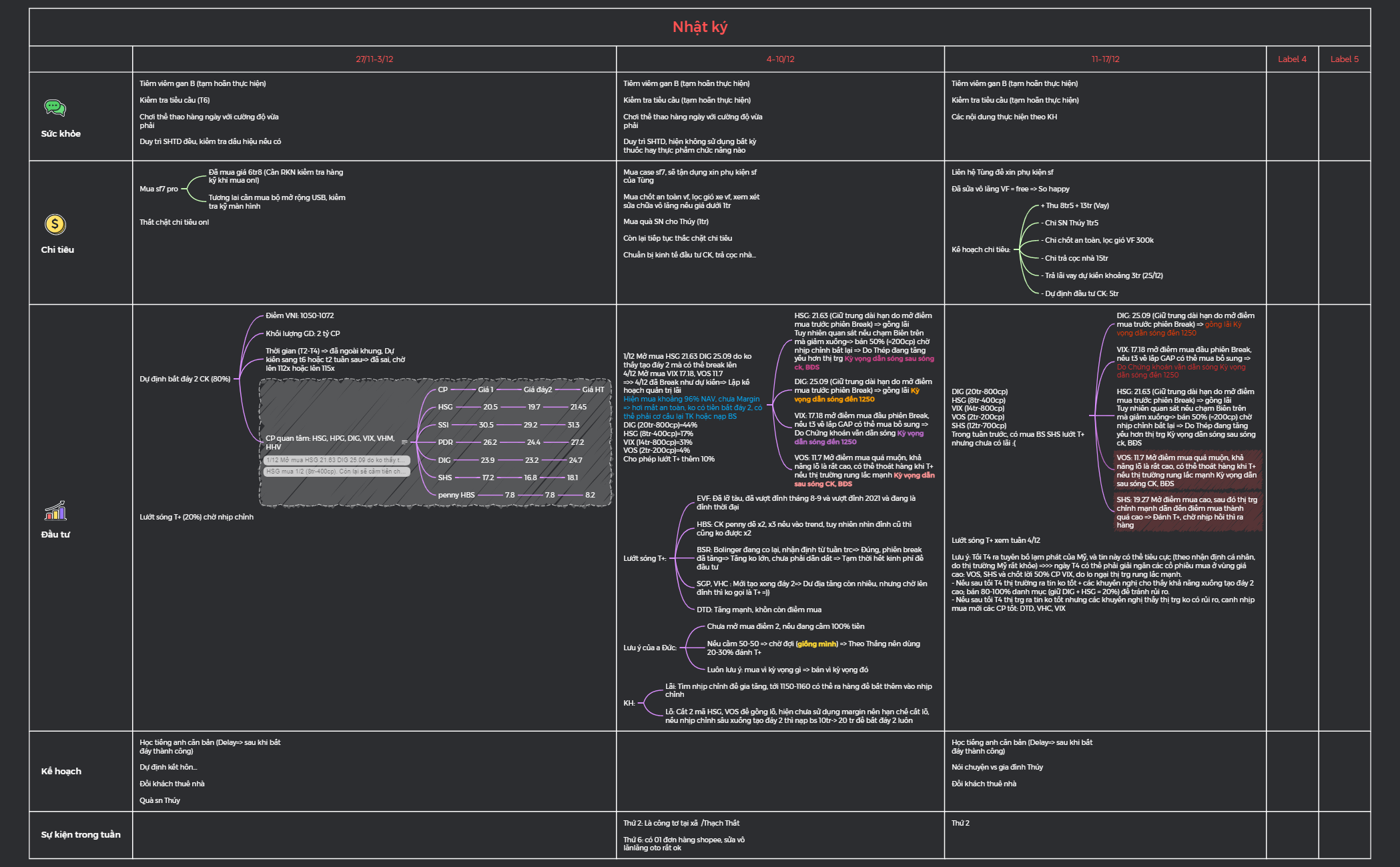 Map 1 - XMind Template