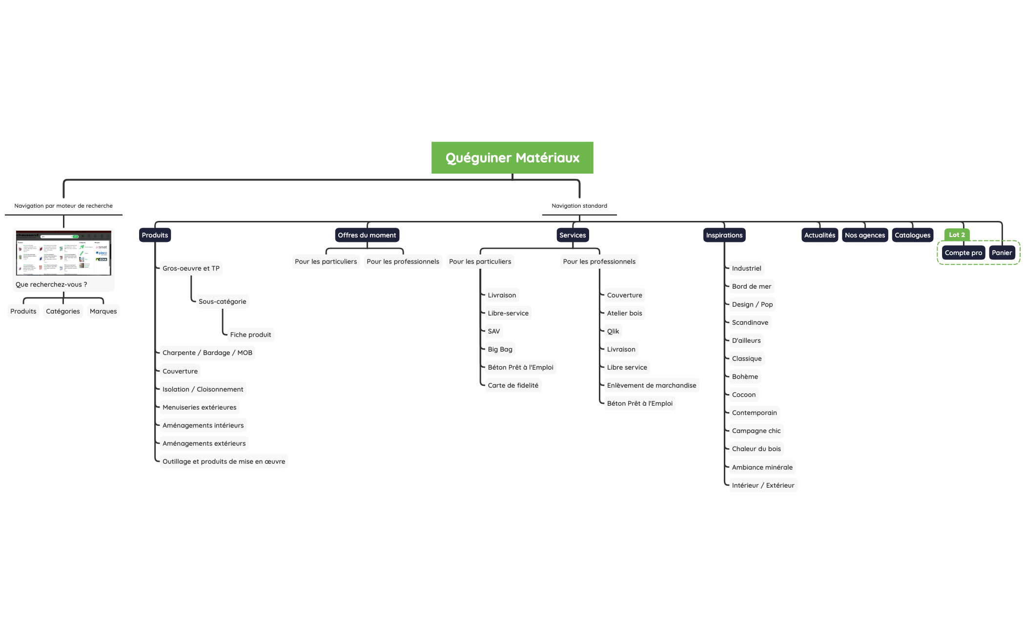 Quéguiner Matériaux - Arborescence preview 1