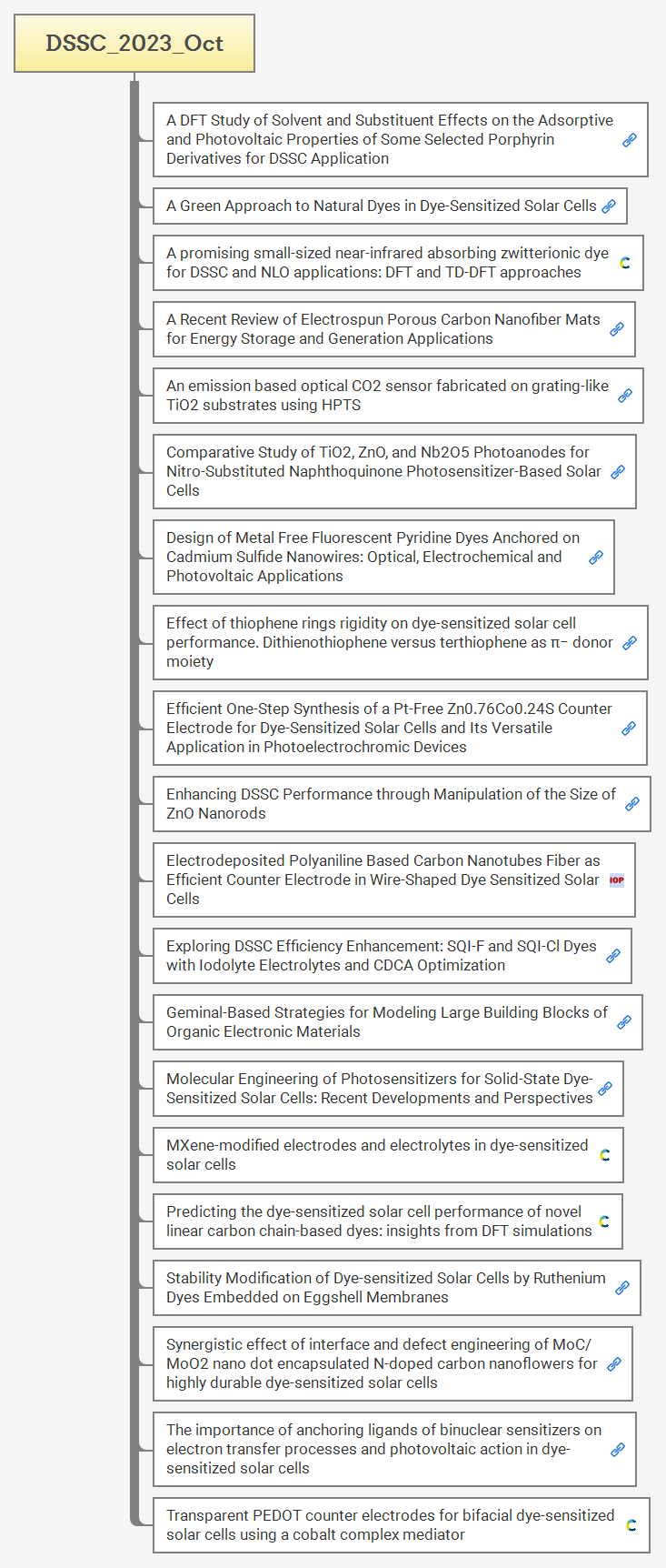 DSSC_2023_Oct preview 1
