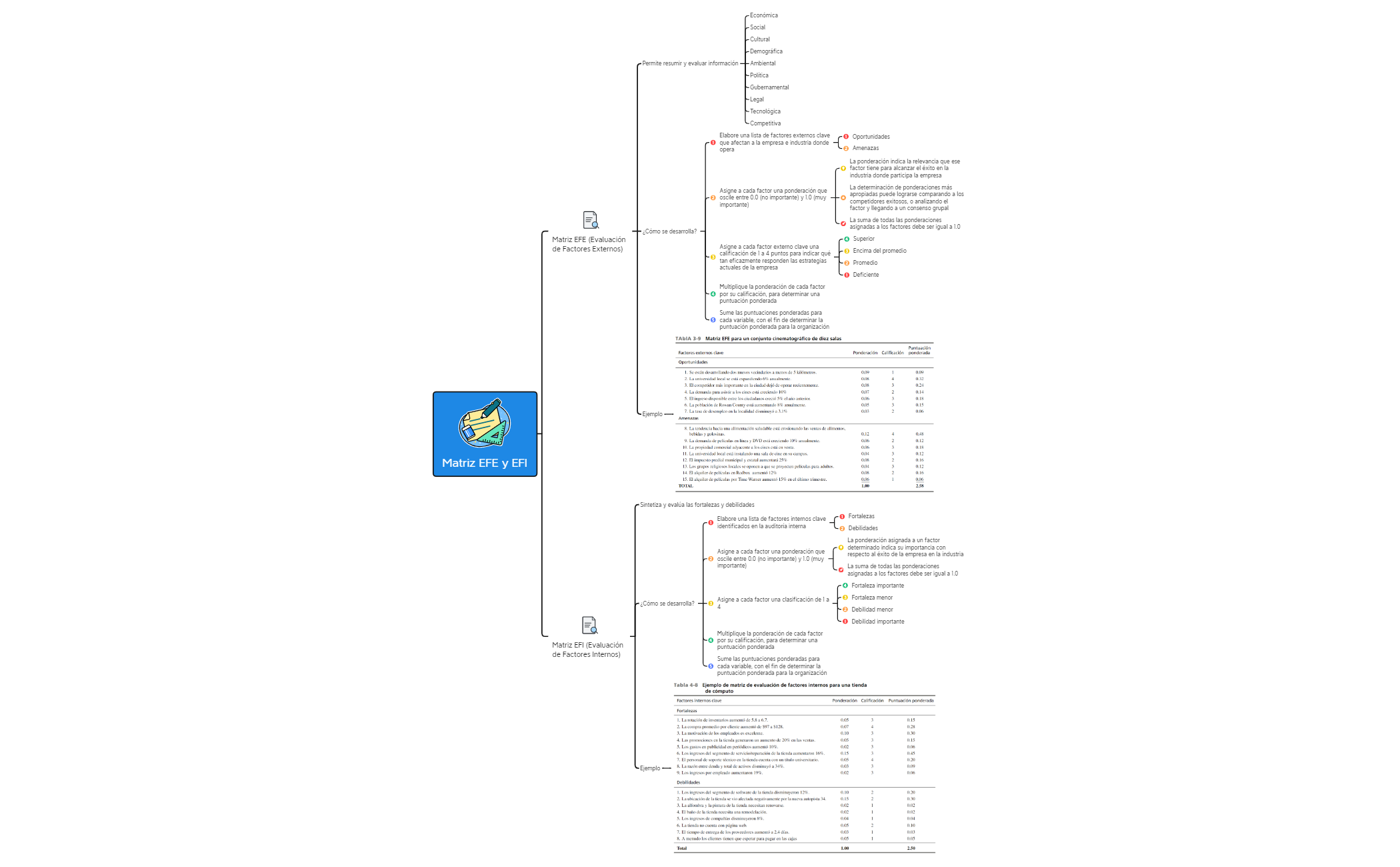 Matriz EFE y EFI.xmind preview 1