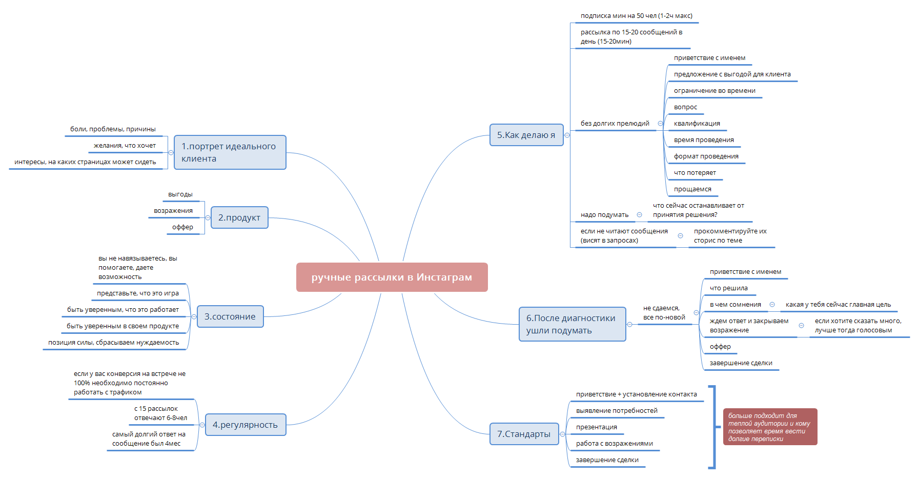 ручные рассылки в Инстаграм preview 1