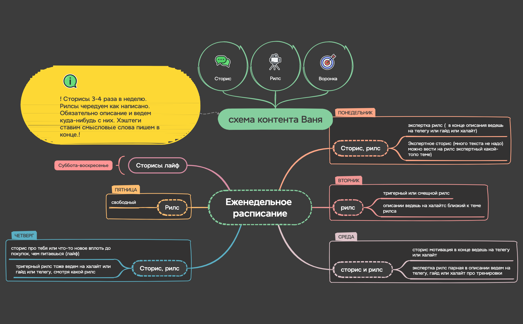 Еженедельное расписание preview 1