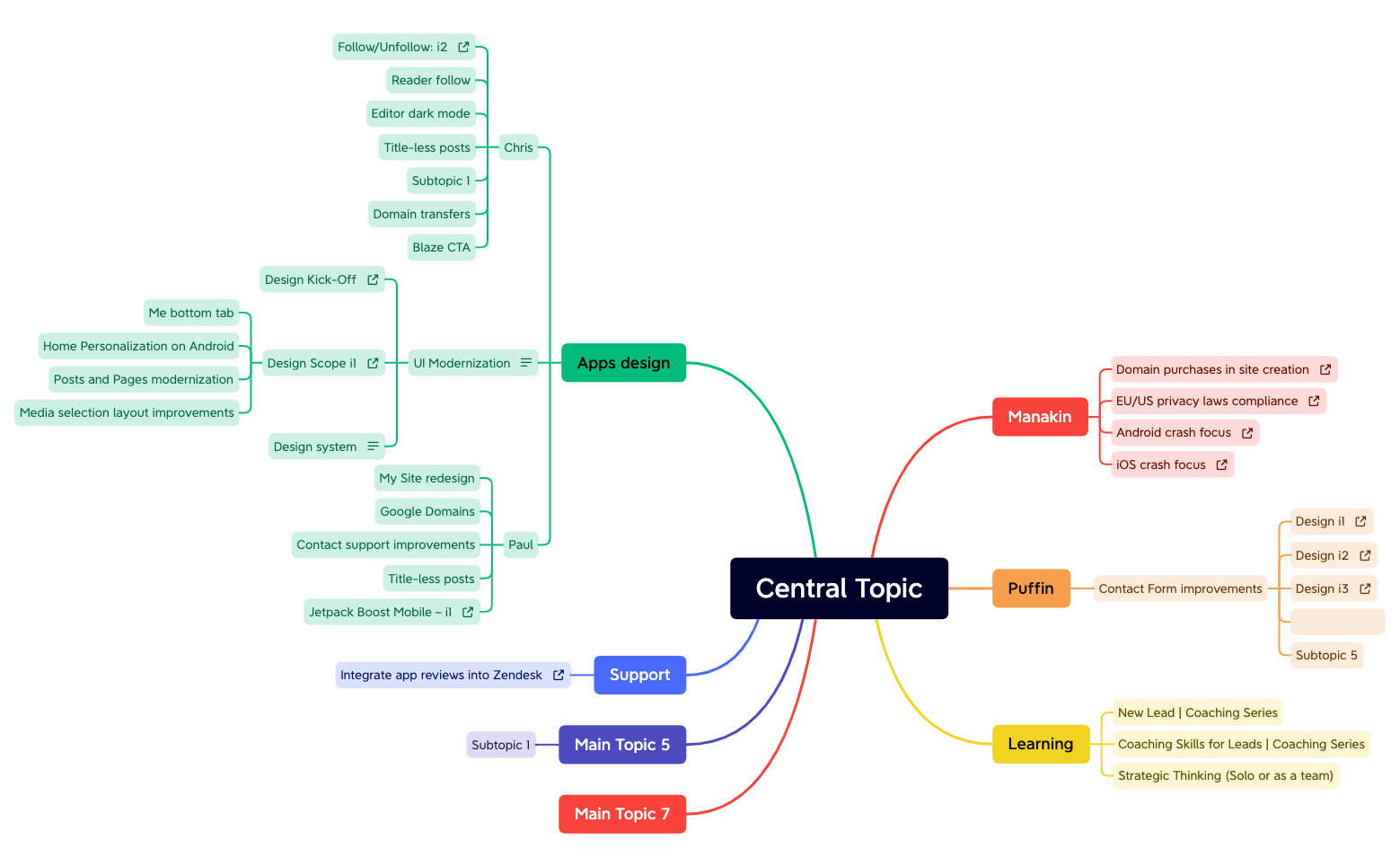 Ideas.xmind - XMind Template
