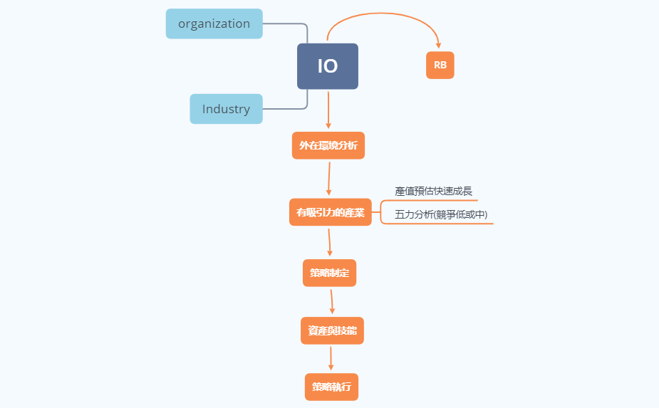 IO與RB preview 1