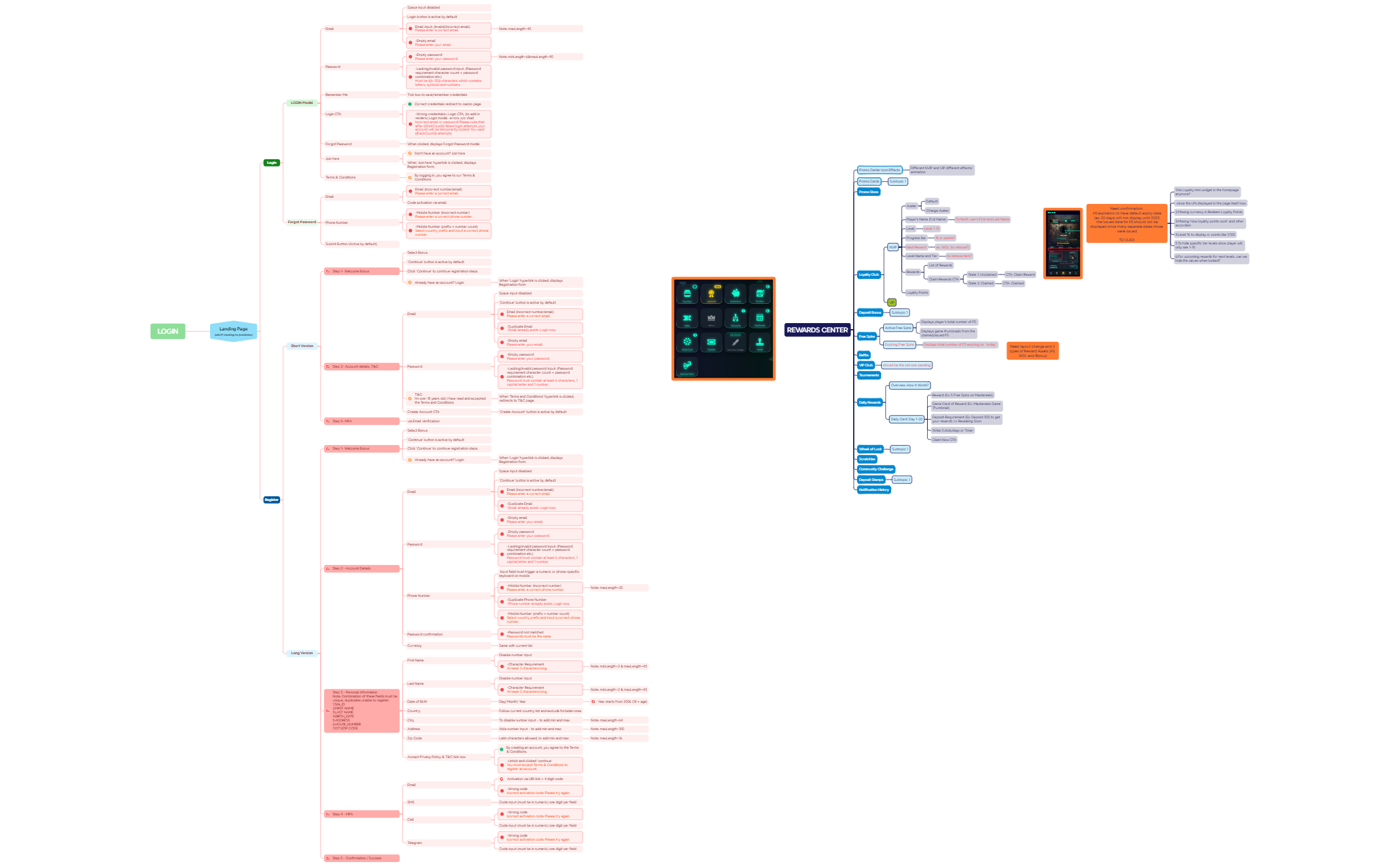 LOGIN PRD - XMind Template