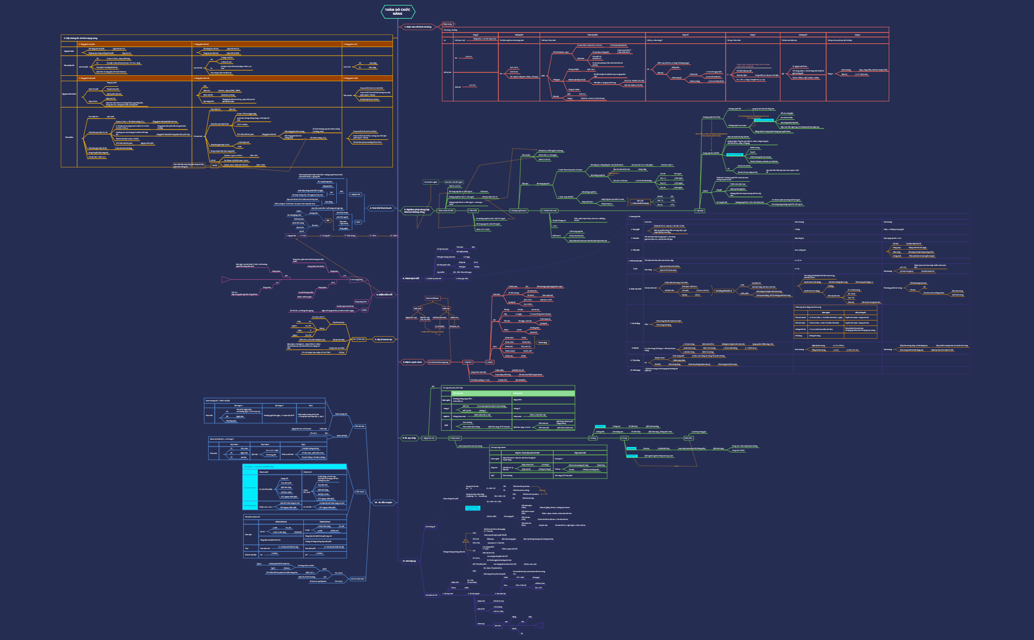 THĂM DÒ CHỨC NĂNG preview 1