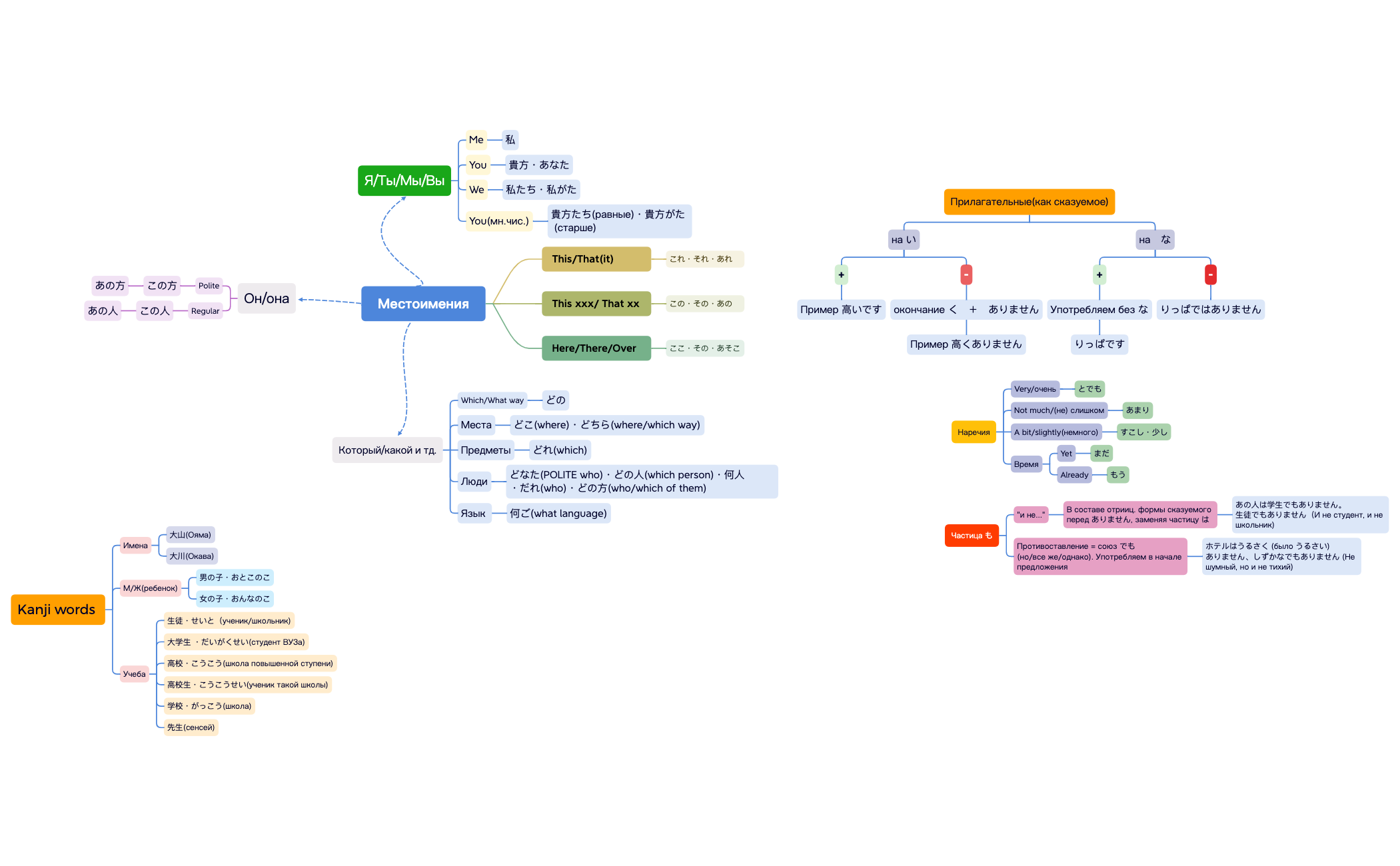 にほんご.xmind preview 1