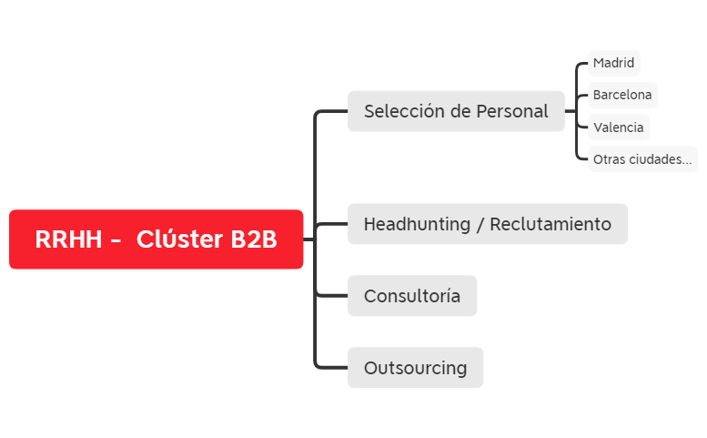 RRHH - Clúster B2B preview 1