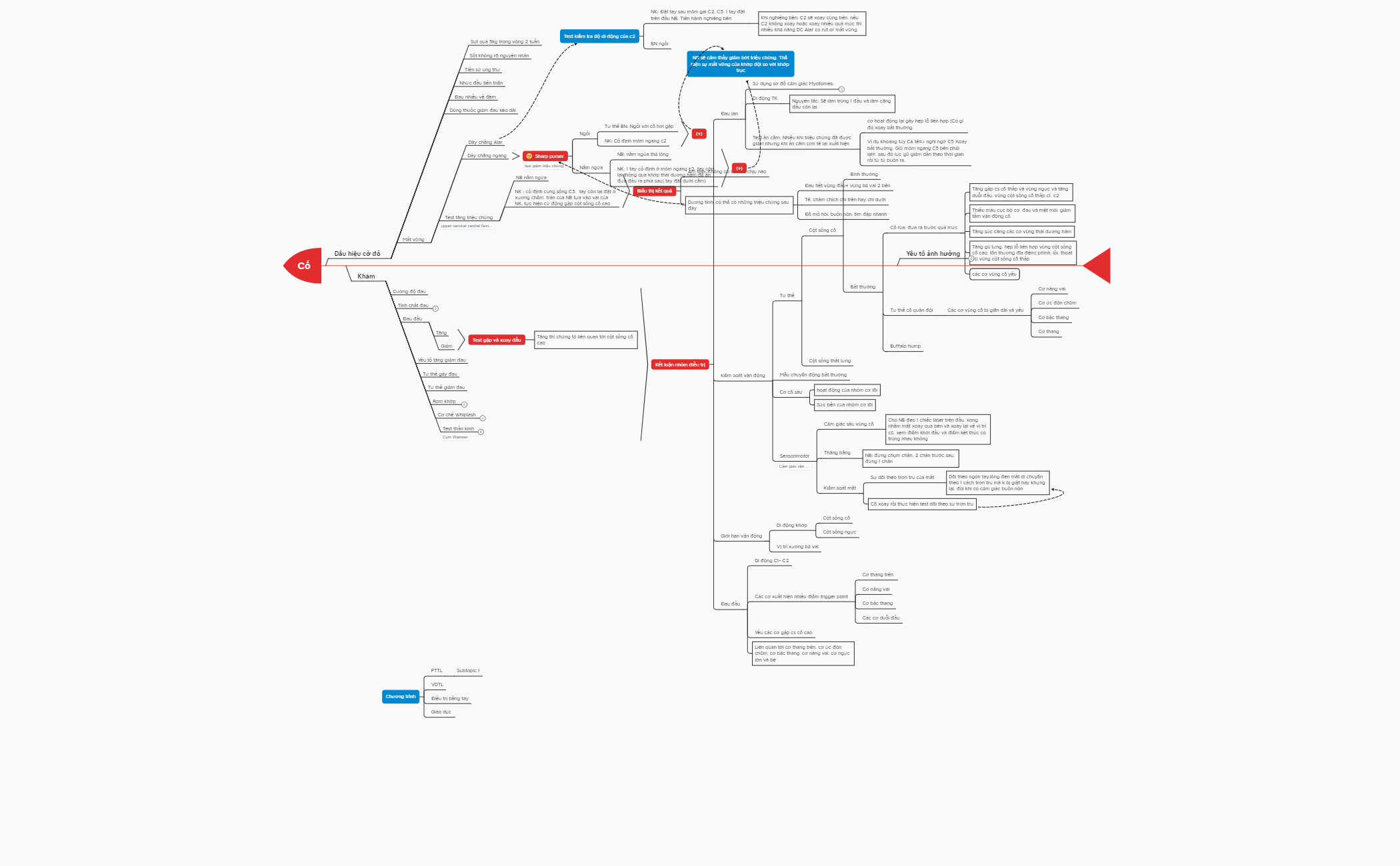 Cổ - XMind Template